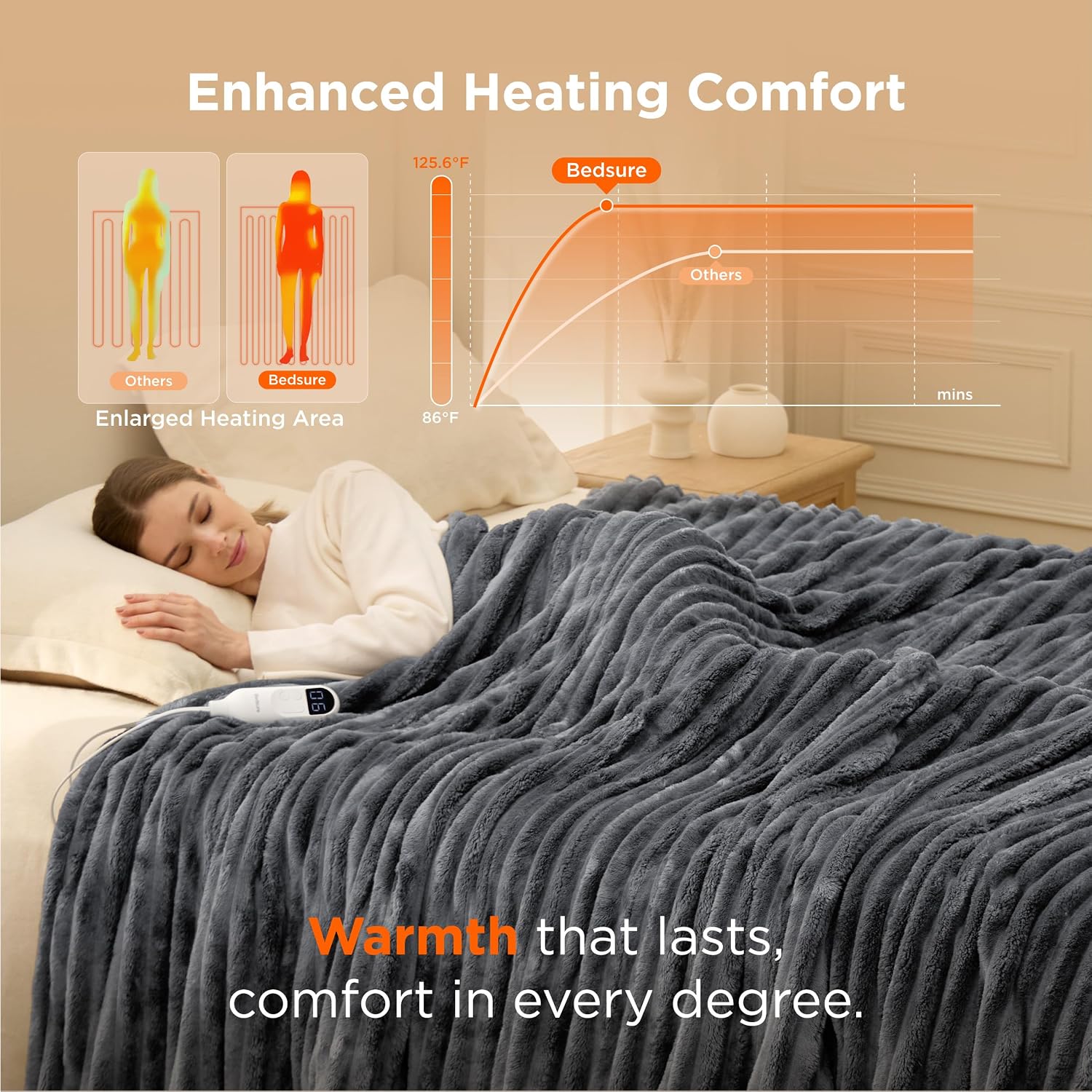 Detalle 2 de Bedsure BS-200B Twin Electric Blanket, Striped Flannel and Sherpa, 6 Heat Levels