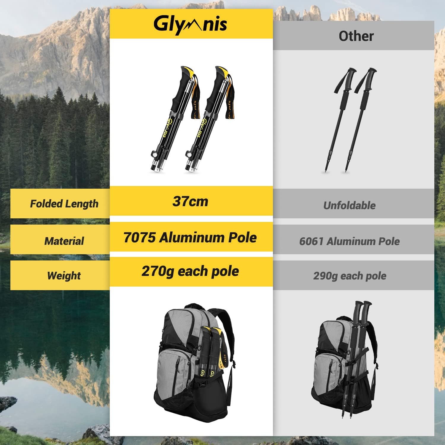 Thumbnail 1 de Glymnis Walking Poles 2 Pack — Collapsible Trekking Poles with Quick Lock System