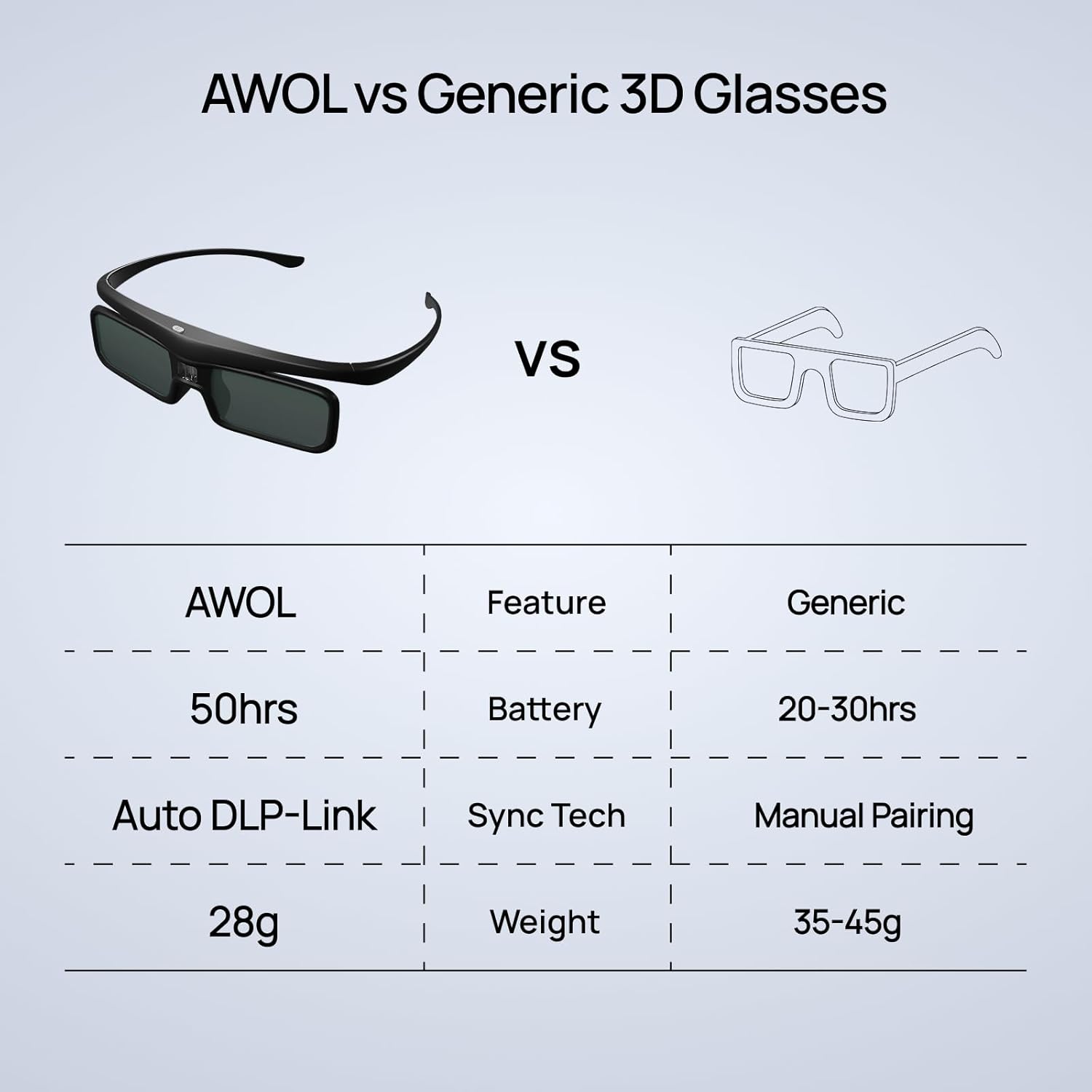 Thumbnail 5 de AWOL VISION DLP Link 3D Glasses review: rechargeable, lightweight, and compatible with AWOL LTV series