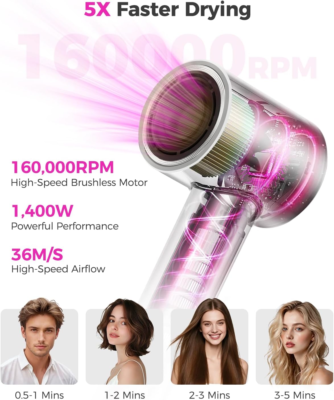 Detalle 2 de High-Speed Hair Dryer, 160,000 RPM