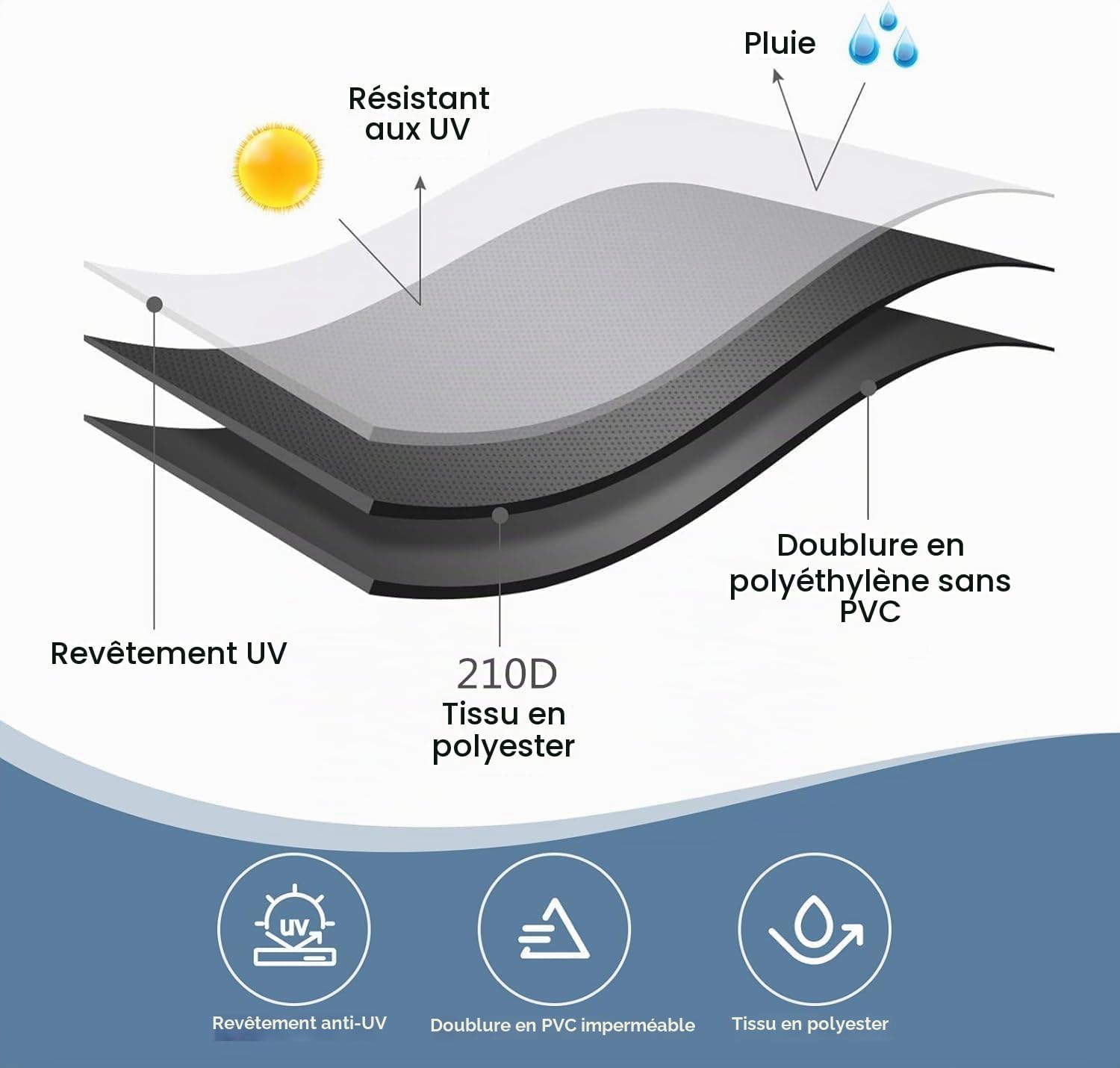 Detalle de Housse Barbecue Exterieur Jemkgeik 145x61x117 cm – Couverture de Grill Oxford 210D, Anti-UV, Étanche, avec Sac