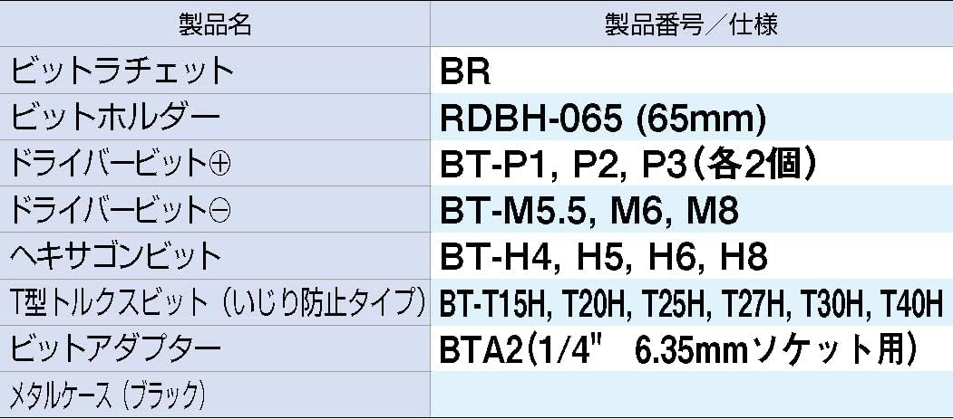 Detalle de トネ(TONE) BRS20MBK ビットラチェットセット 22点 ブラック・メタルケース仕様