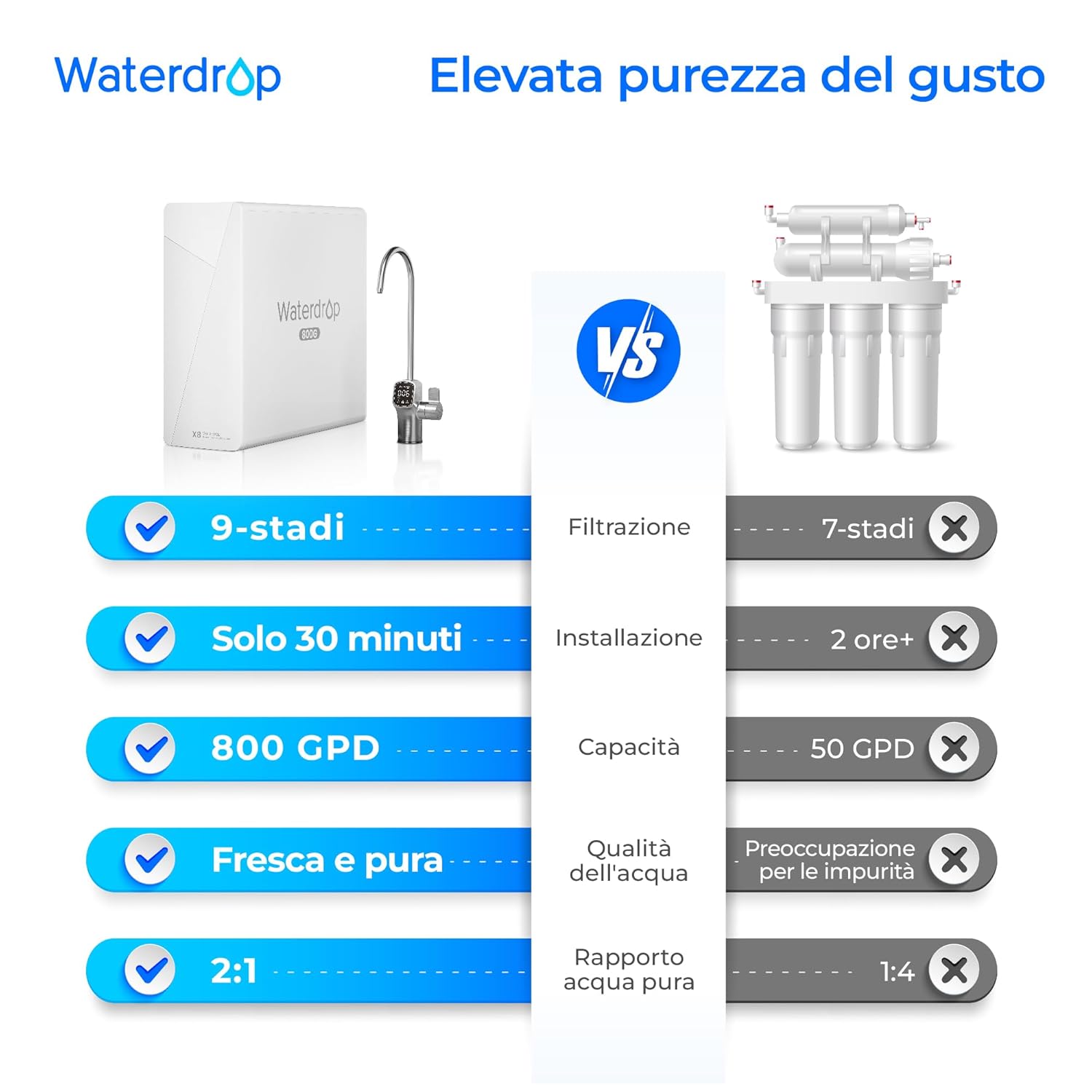 Thumbnail 2 de Waterdrop X8 sistema a osmosi inversa sottolavello tankless certificato NSF/ANSI 58 e 372, 9 stadi, 800 GPD