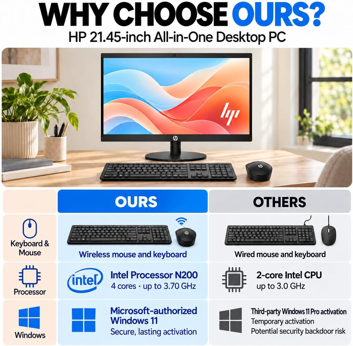 Detalle de HP All-in-One Desktop with 16GB DDR5 RAM