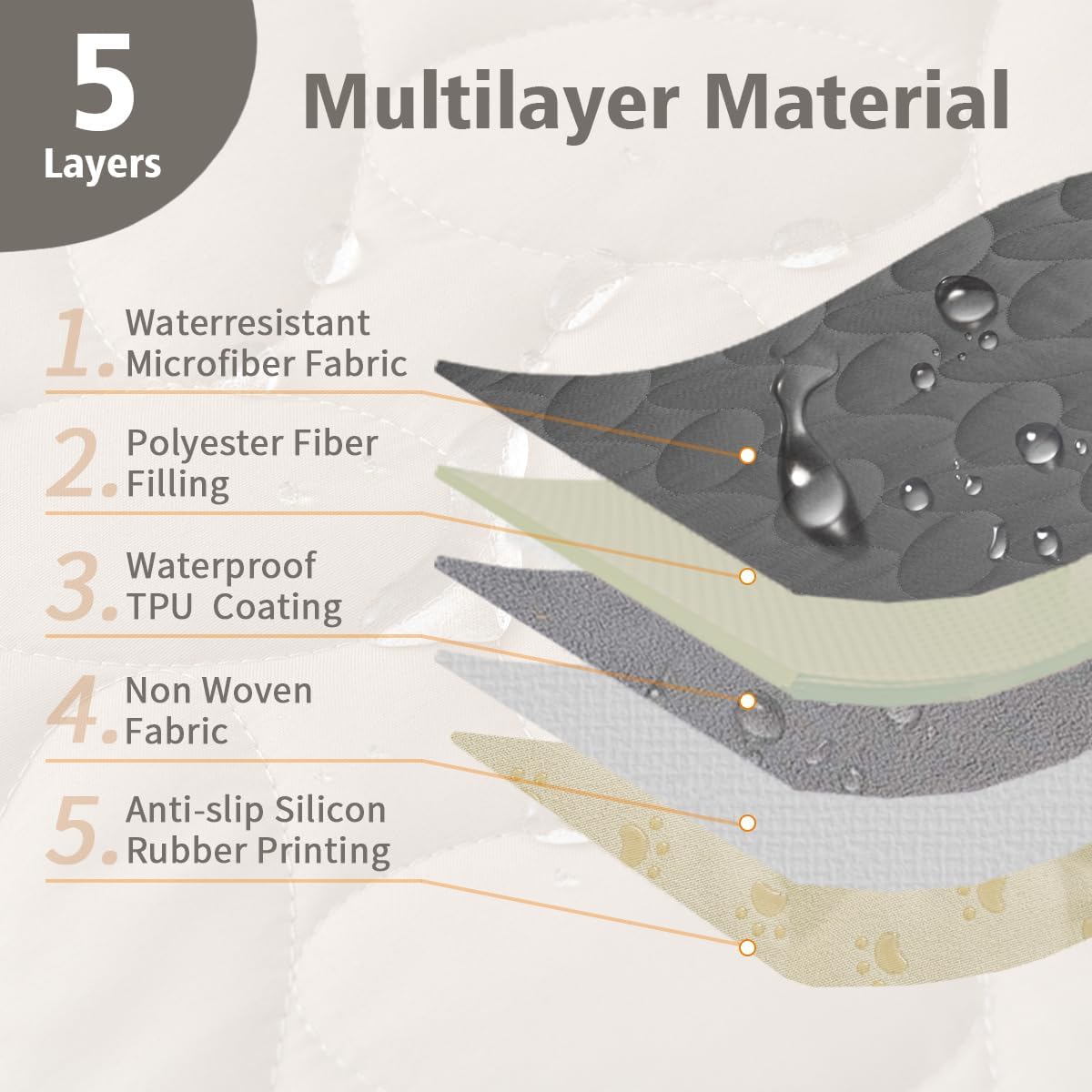 Thumbnail 4 de Ameritex Waterproof Pet Bed Cover with Anti-Slip Design (Darkgrey, 30x53 Inch)