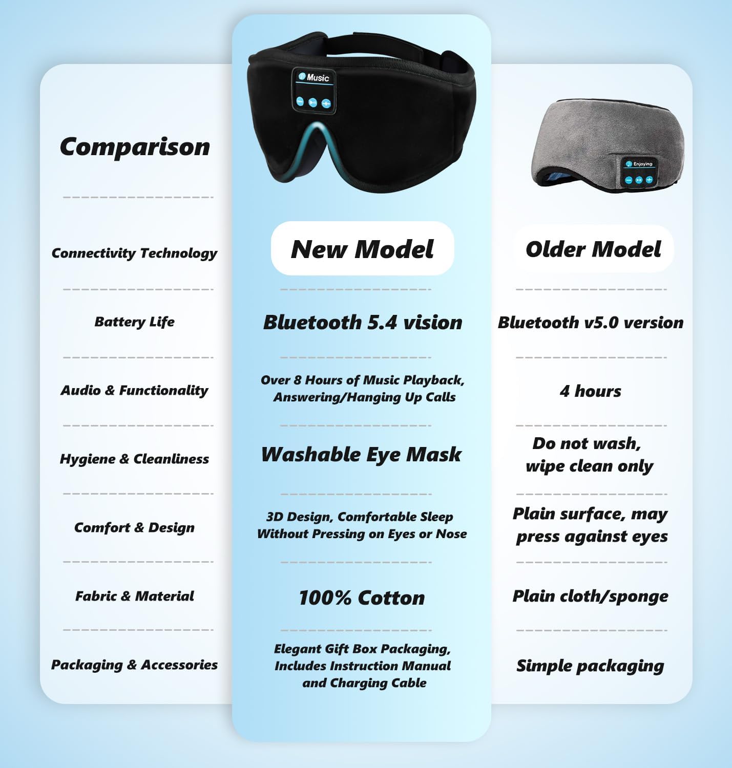 Detalle de KARFUN Eye Mask with Bluetooth Headphones (Upgraded 3D Sleep Headphones) – 14h Battery, 5.4 BT, Side Sleeper Comfort