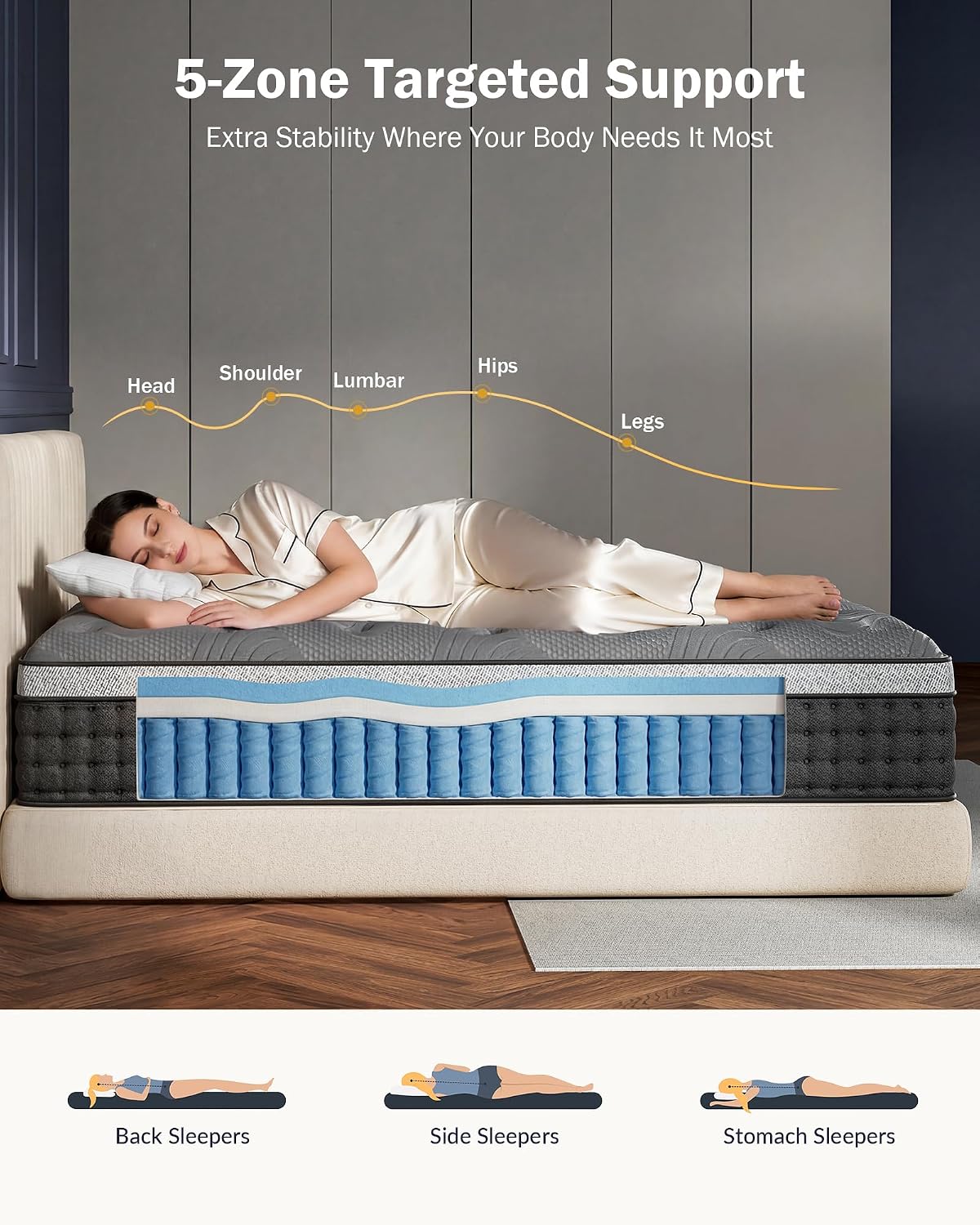 Detalle 2 de REGOSS RG12M-14 Queen-Firm-1 14-Inch Firm Hybrid Queen Mattress