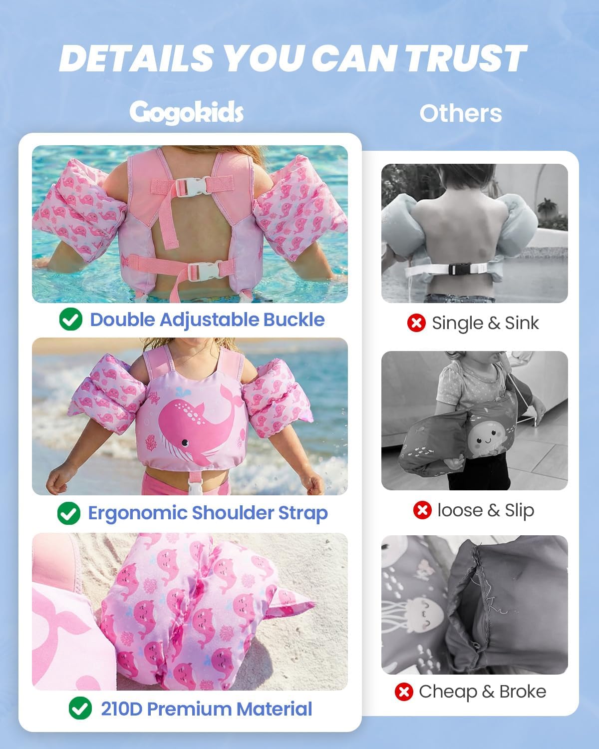 Detalle de Gogokids 2-in-1 Toddler Swim Vest Pool Floaties (ASTM F963-17 & CPSIA, 24–66 lbs) with Detachable Crotch Strap