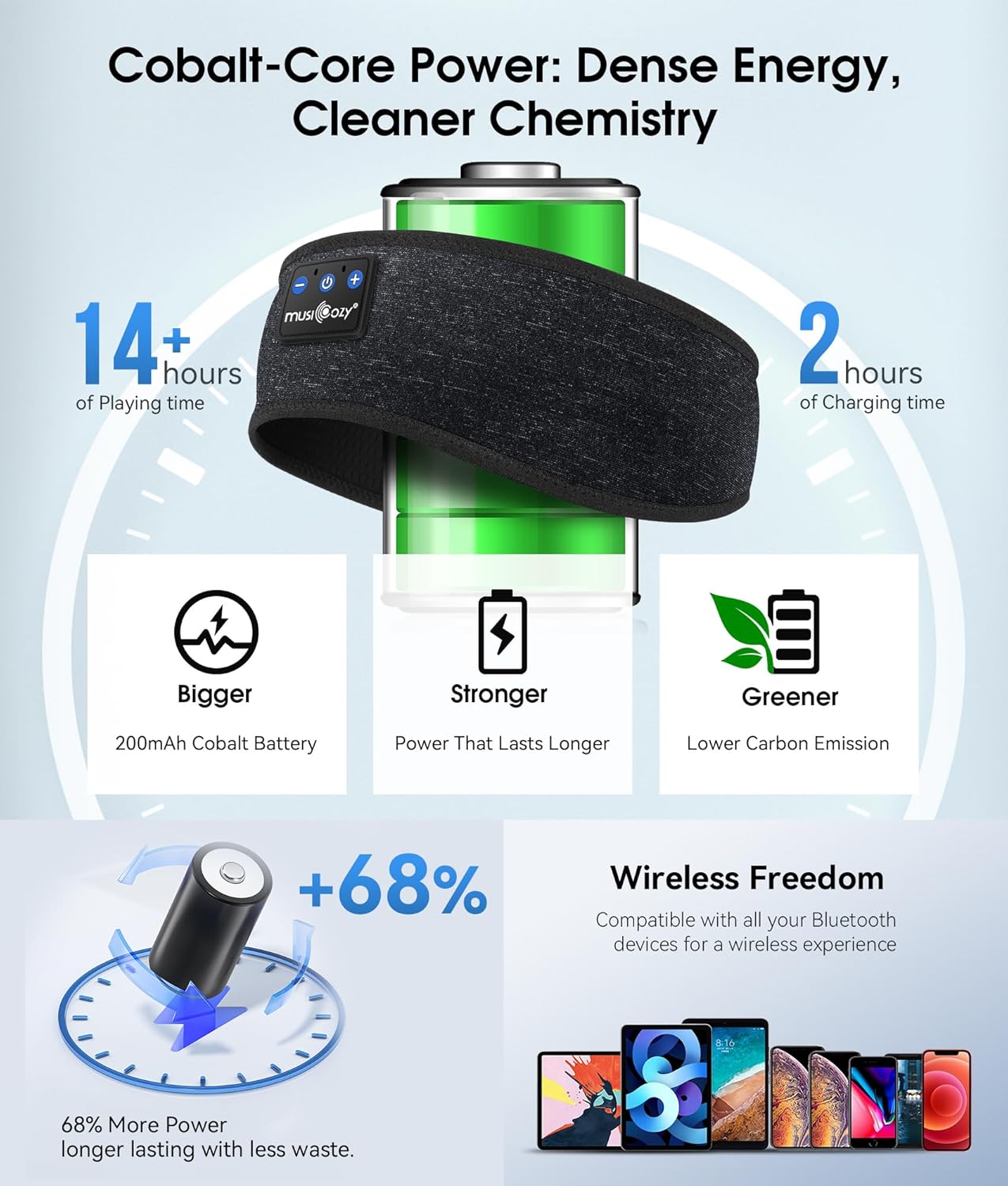 Thumbnail 5 de MUSICOZY Sleep Headphones Bluetooth 5.4 Headband