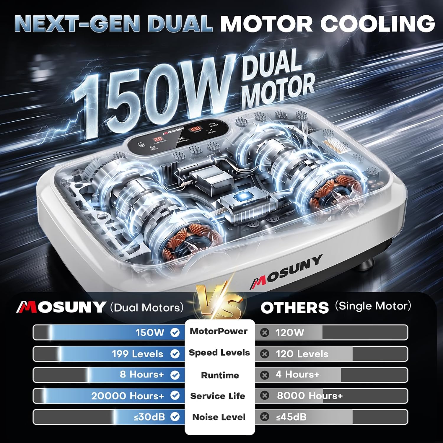 Detalle de MOSUNY vibration plate, 7 modes