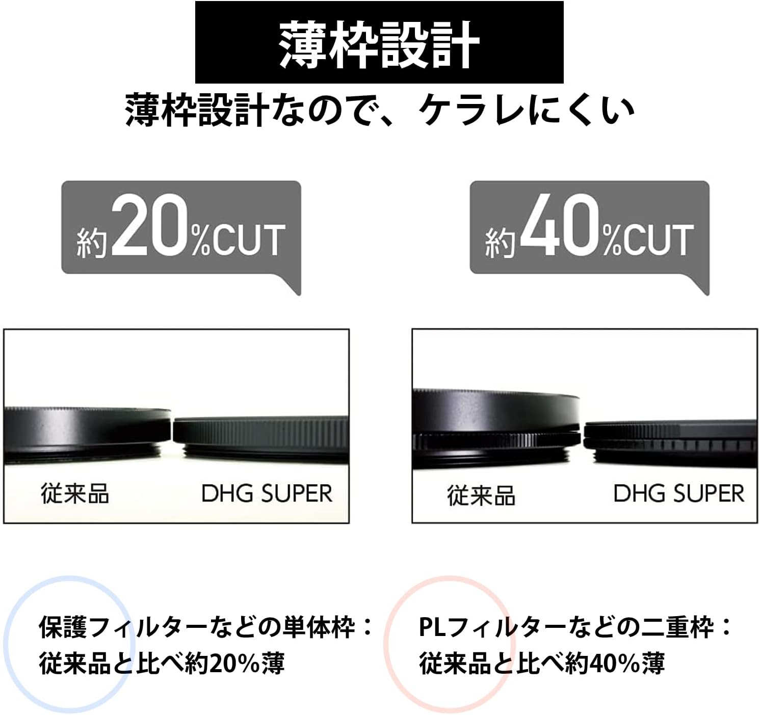 Detalle de マルミ DHG スーパーレンズプロテクト 30mm レンズ保護フィルター 撥水防汚・薄枠