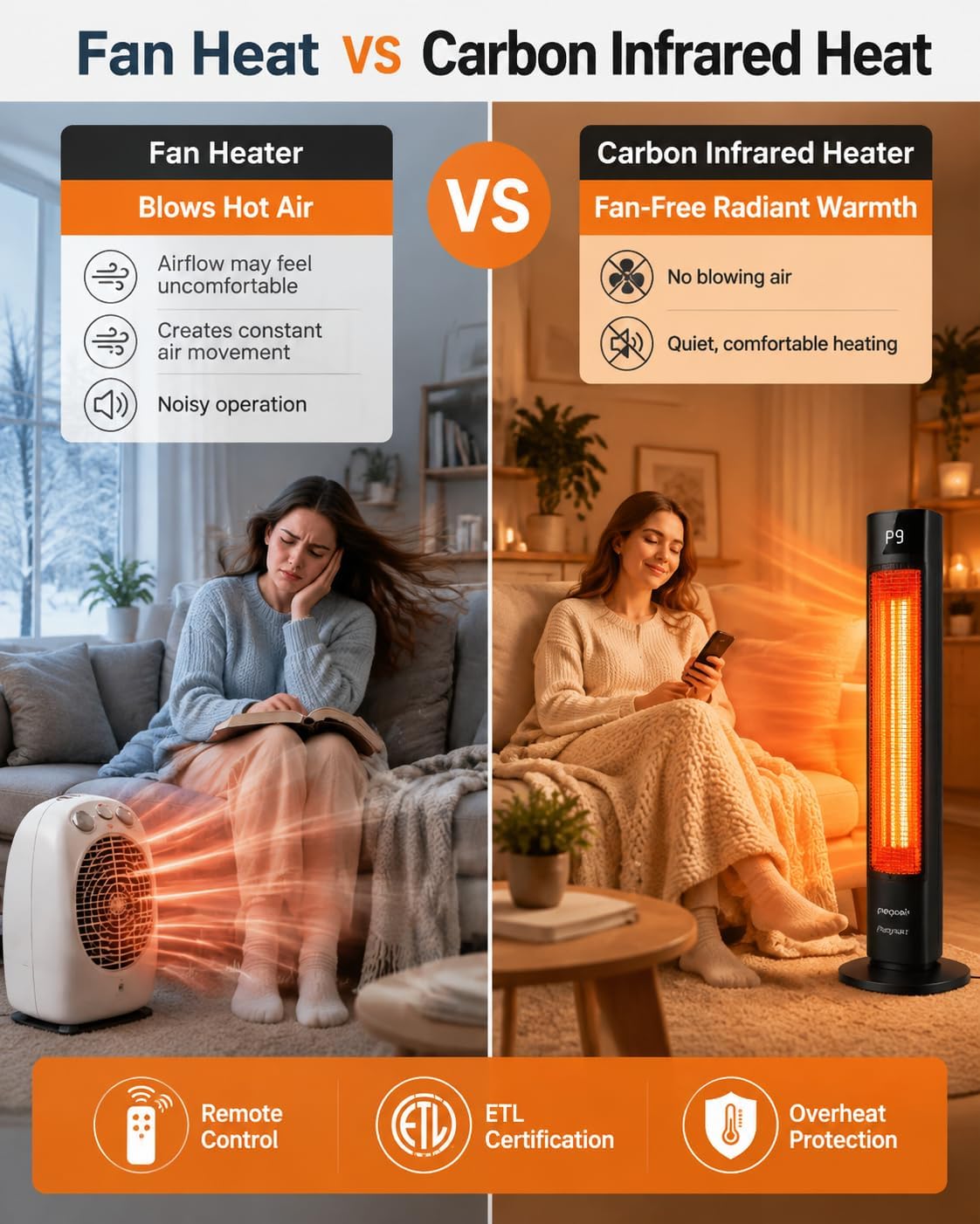 Detalle 2 de PASAPAIR TSH-TP2 1500W IP55 Wall-Mounted Infrared Heater with Remote