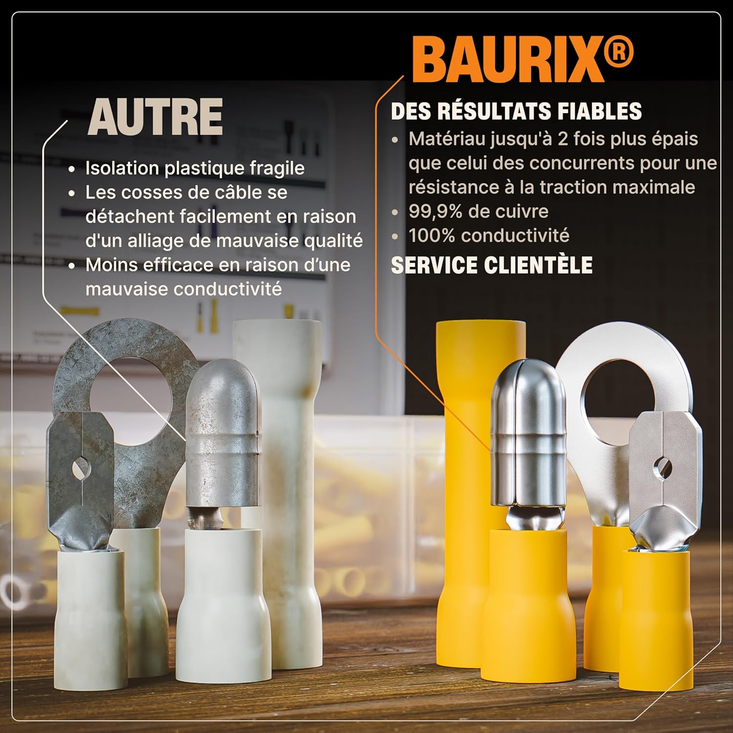 Detalle de BAURIX® Set de 700 cosse electrique – Assortiment de cosses et kits pour câbles 0,50–6 mm²