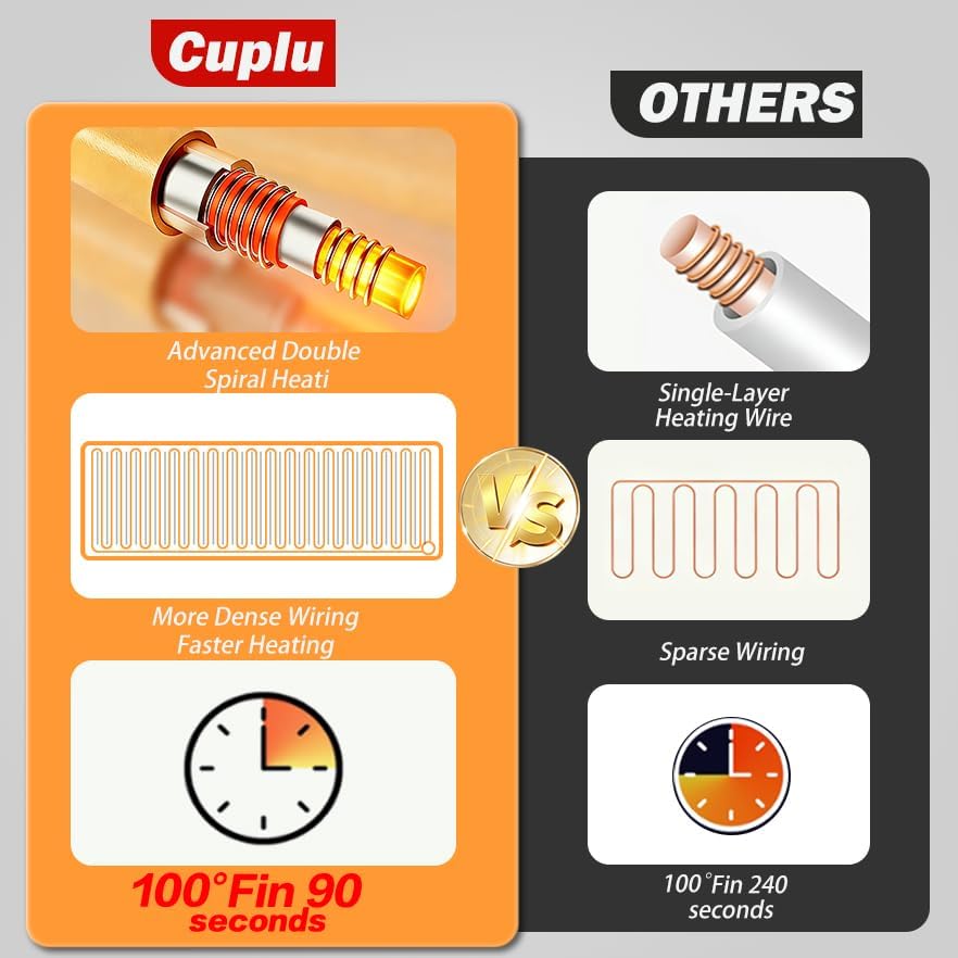 Detalle de Cuplu AQ-CP60-YRY3 30 x 16 in Electric Heating Pad, 6 Heat Settings