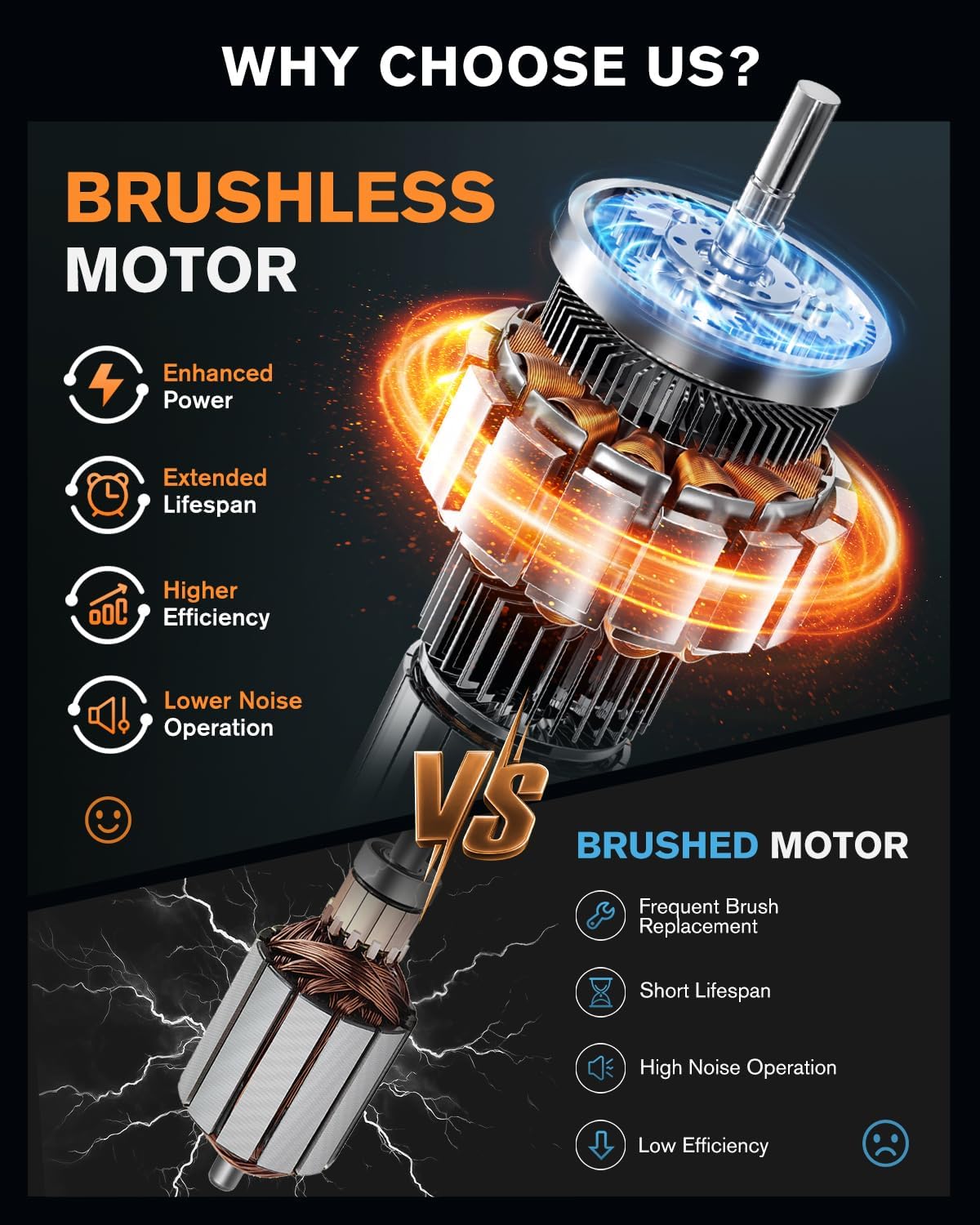 Detalle 2 de Aiderar Brushless Cordless Car Buffer Polisher for Car Detailing (15mm Dual Action) with DeWalt 20V MAX Compatibility