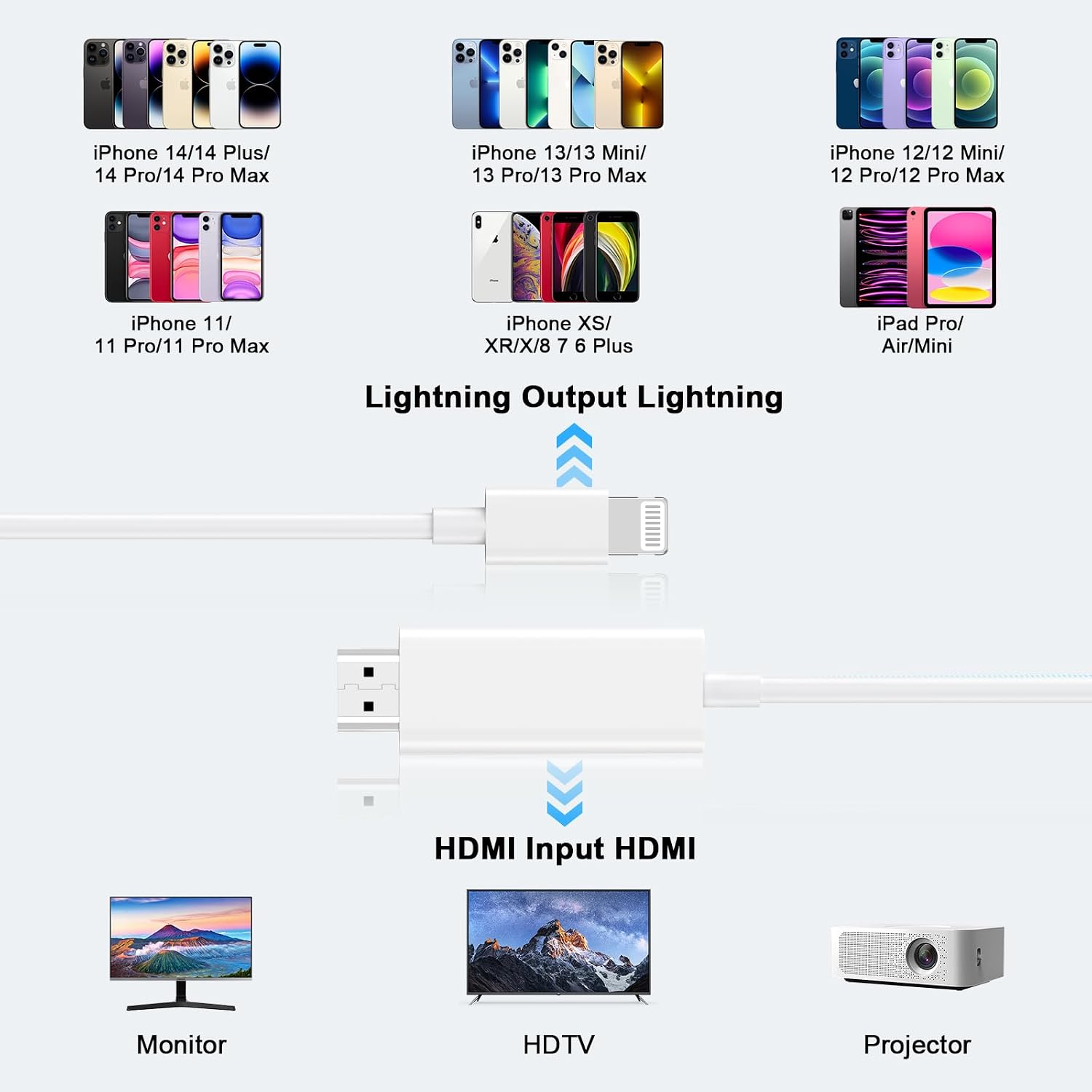 Thumbnail 4 de [Apple MFi] Lightning to HDMI adapter 1080P