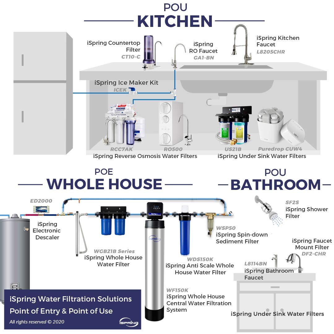 Thumbnail 6 de iSpring DF2-CL kraanwaterfilter met BPA-vrije behuizing en filtercapaciteit tot 500 gallons