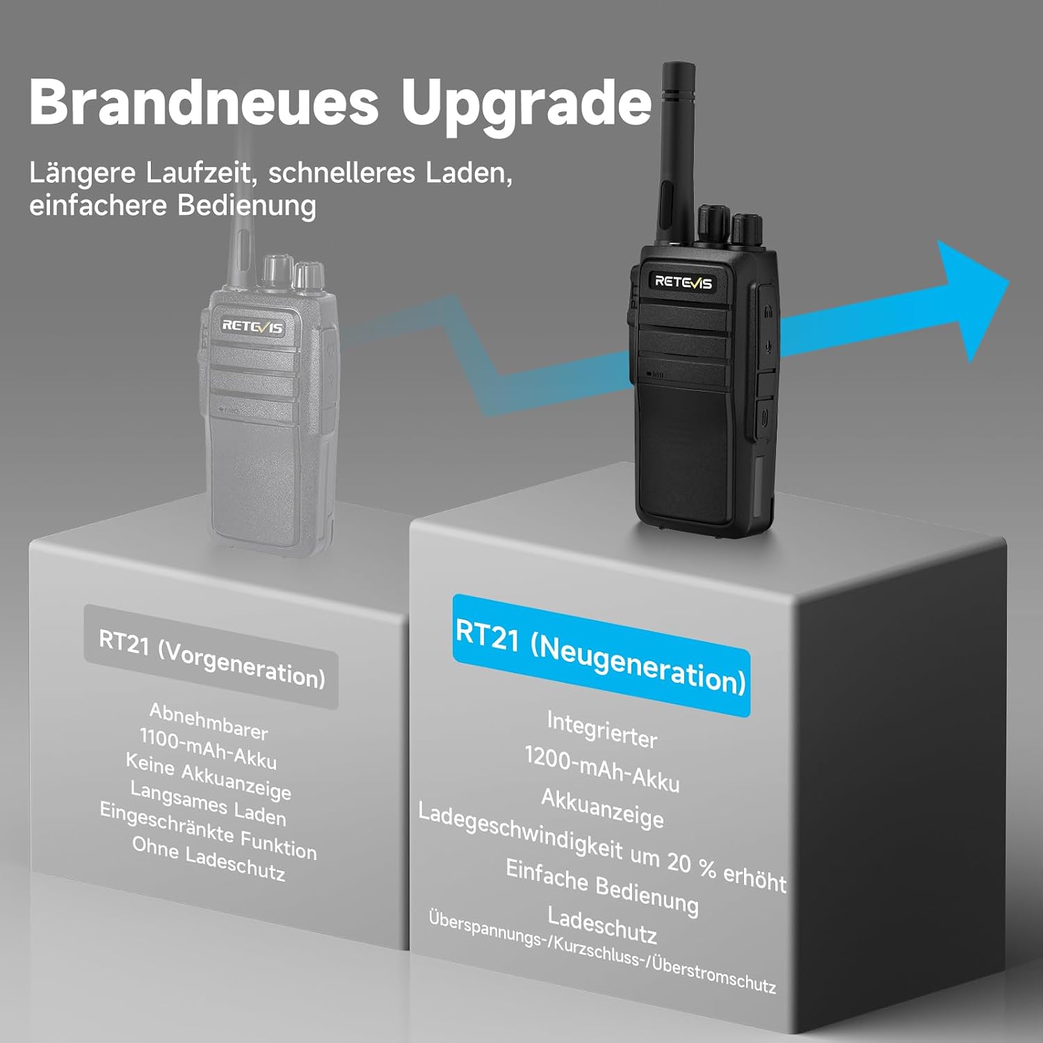 Detalle de Retevis RT21 Handheld Walkie-Talkies (16C/16CH) mit CTCSS/DCS, VOX und Notfallfunktionen – 4er-Set Schwarz