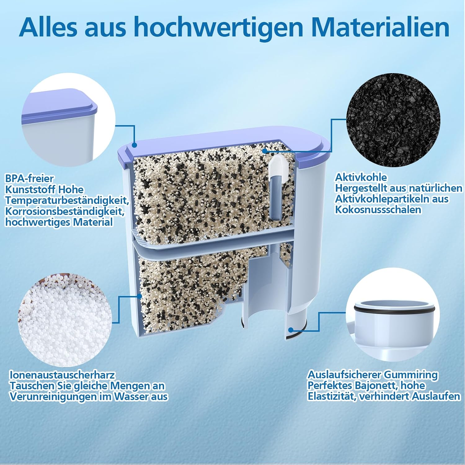 Detalle 2 de isinlive Ersatzwasserfilter für Philips Aqua Clean CA6903/10, CA6903/22 & CA6903/… (4 Stück)