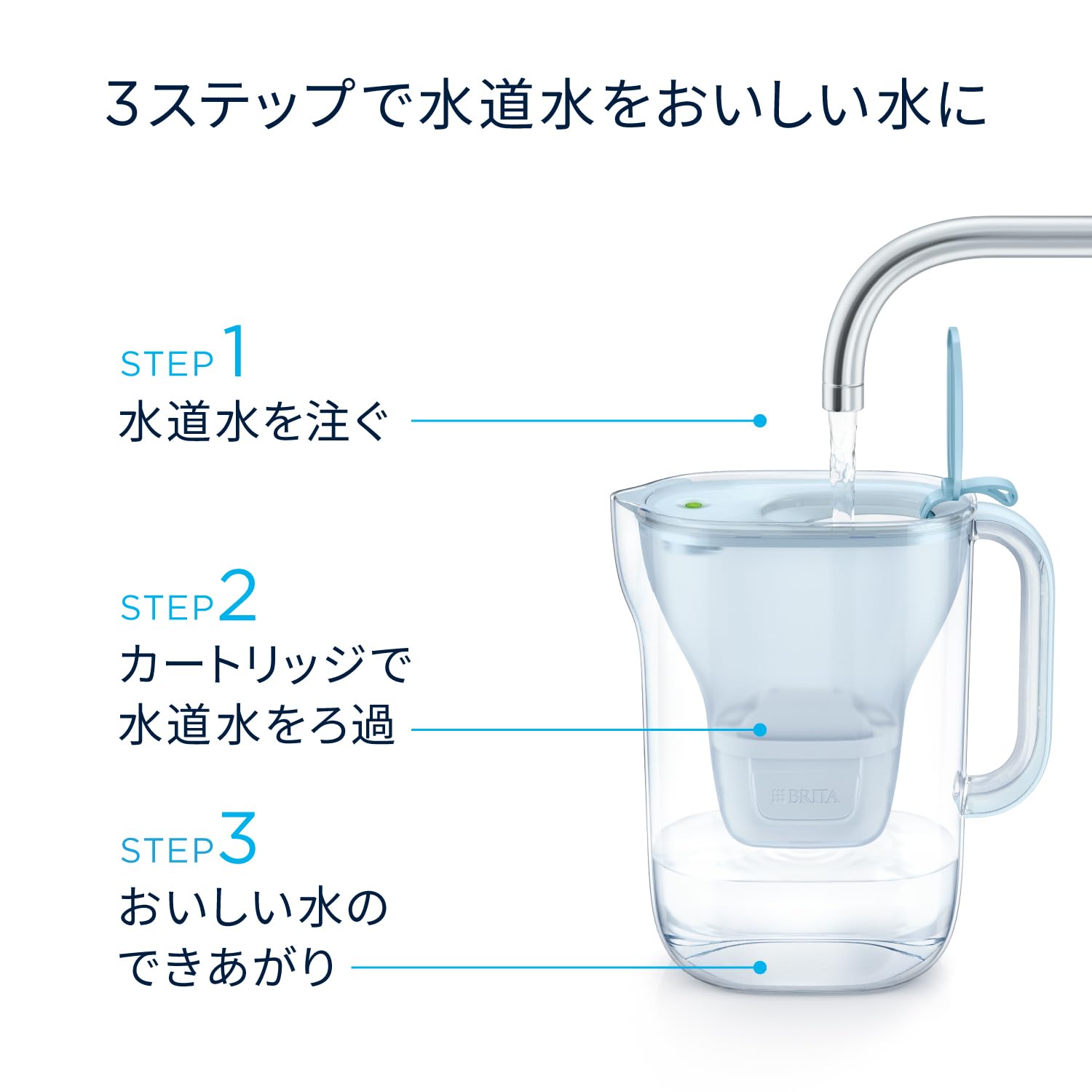 Detalle de BRITA Marella ポット型浄水器 ろ過水容量1.15L・全容量2.4L、カートリッジ3個付