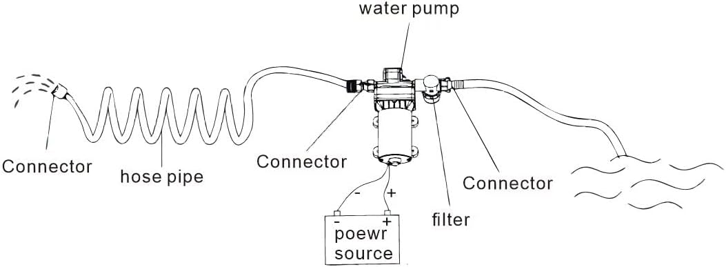 Thumbnail 6 de RV Fresh Water Diaphragm Pump 12V DC, 4.0 GPM, 50 PSI — On-Demand Self-Priming for RVs, Boats, and Campers