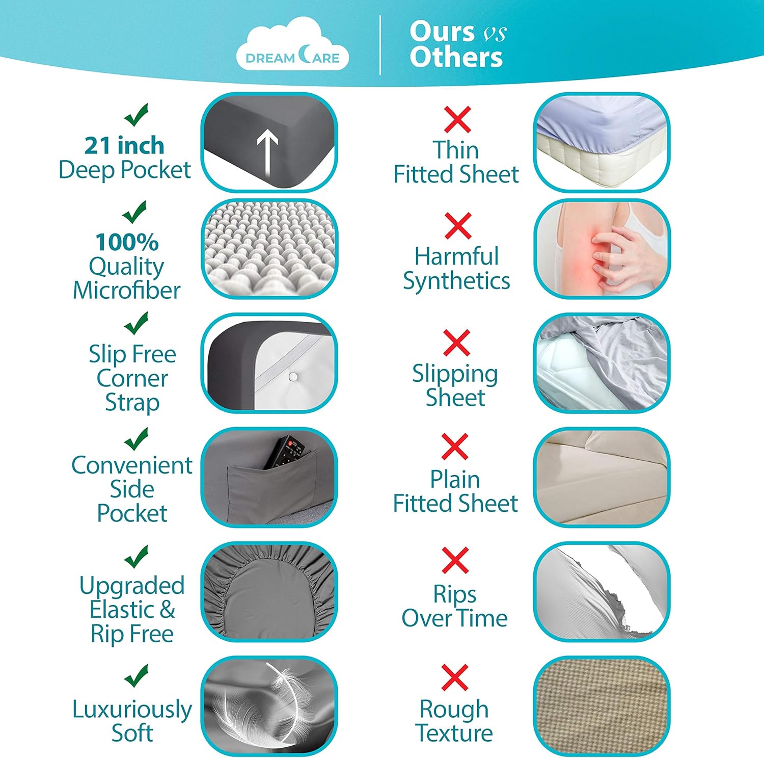 Detalle 2 de DREAMCARE King Size 6‑Piece Sheets Set 21
