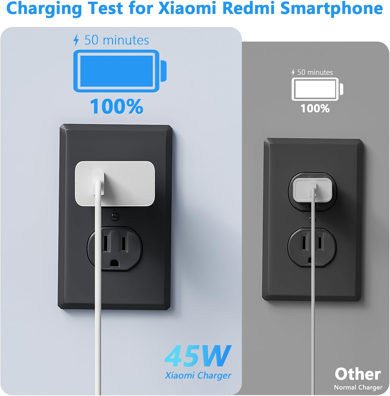 Detalle de Chargeur USB-C 45W avec câble 1 m pour Xiaomi Redmi Note 14 Pro 5G et appareils compatibles