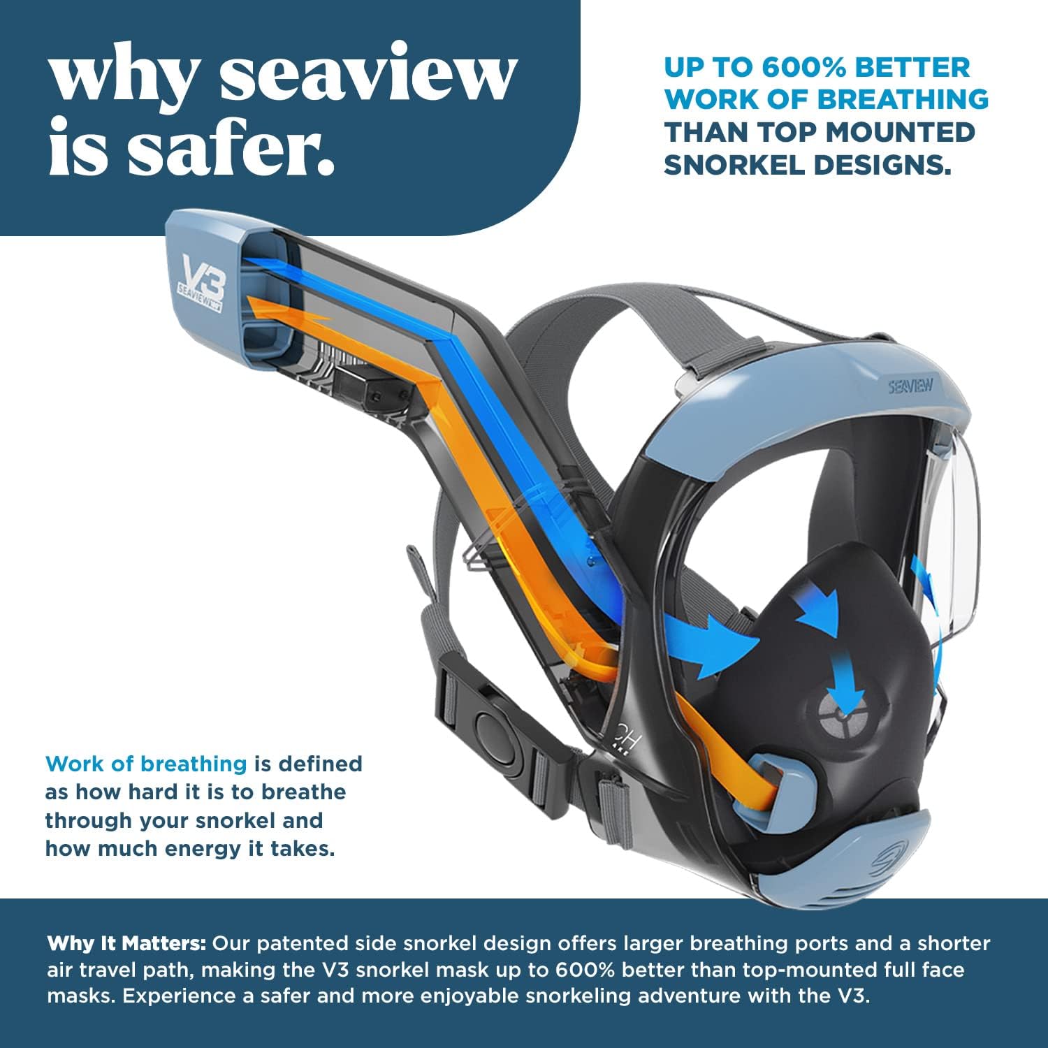 Detalle de Seaview 180 V3 Full Face Snorkel Mask for Adults