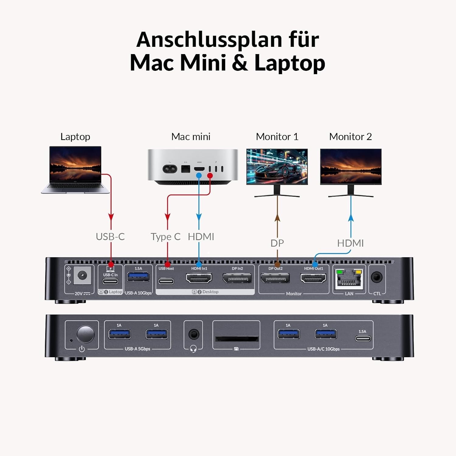 Detalle de AV Access 8K Docking Station KVM Switch für 2 Monitore: 2 Computer, Ethernet, 100W USB-C Laden