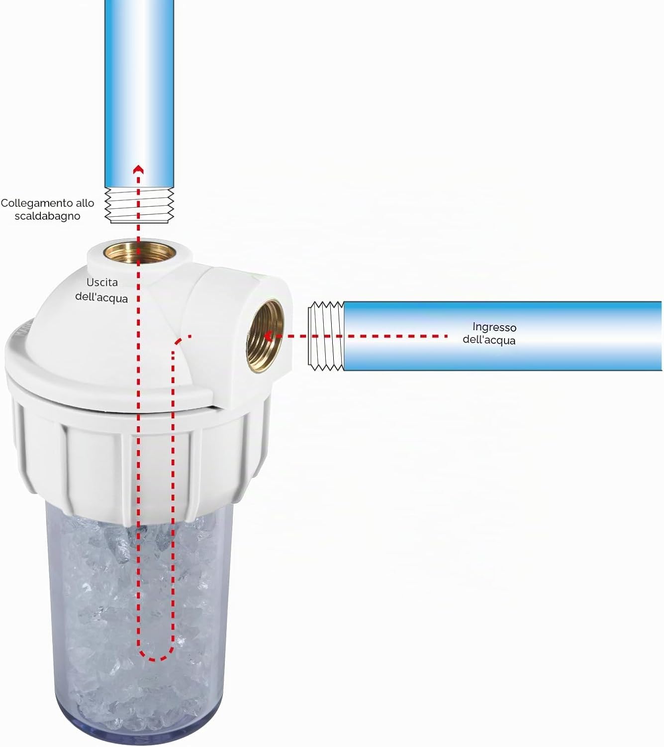 Detalle 2 de Ariston Filtro Antical – Kit polifosfati per scaldabagno