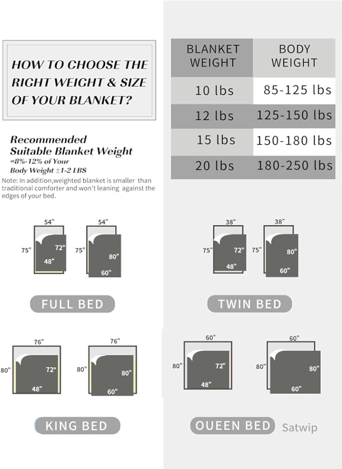 Thumbnail 6 de Satwip SFF-WB Weighted Blanket, 15 lb, 60 x 80 inches, Space Gray