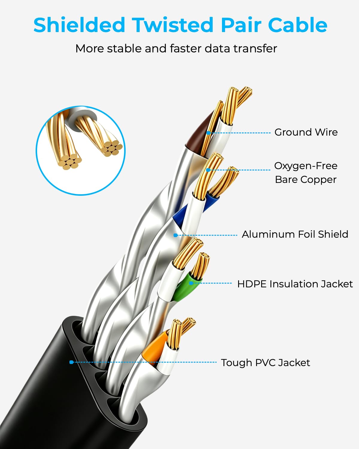 Detalle 2 de DDMALL Ethernet Cable 25 ft