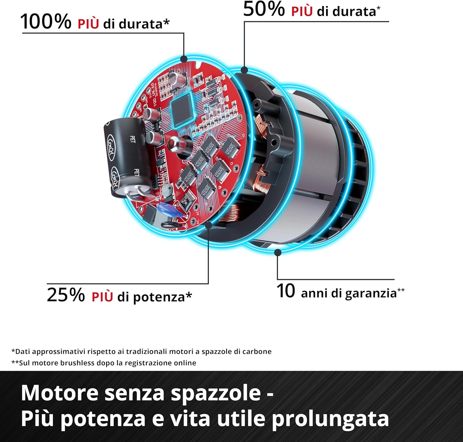 Detalle de Einhell GP-LC 36/40 Li BL Solo: sega a catena a batteria Power X-Change senza batteria (38 cm)