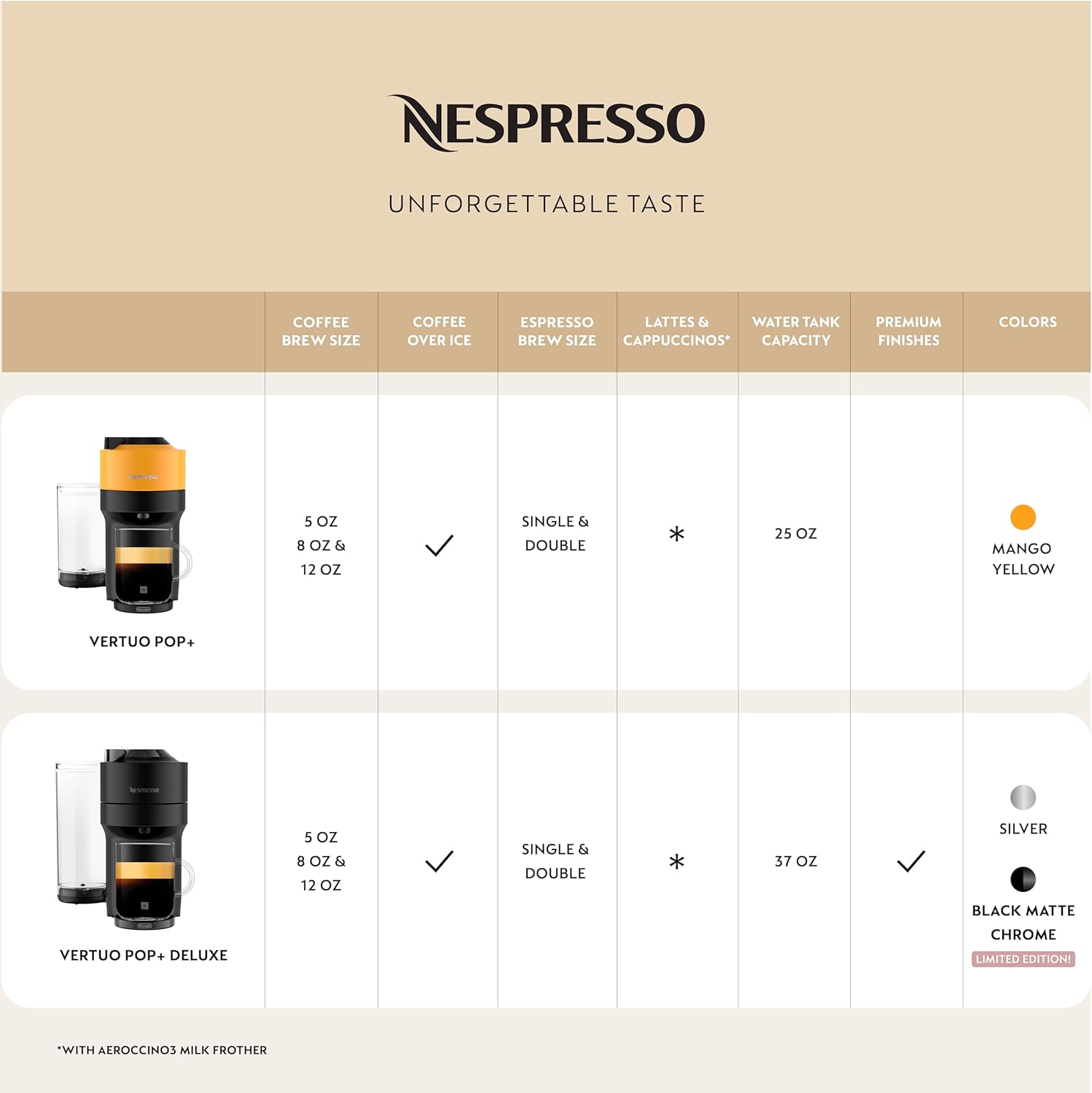 Thumbnail 2 de Nespresso Vertuo Pop+ by De'Longhi with Aeroccino (Mango Yellow) – Compact, versatile espresso system