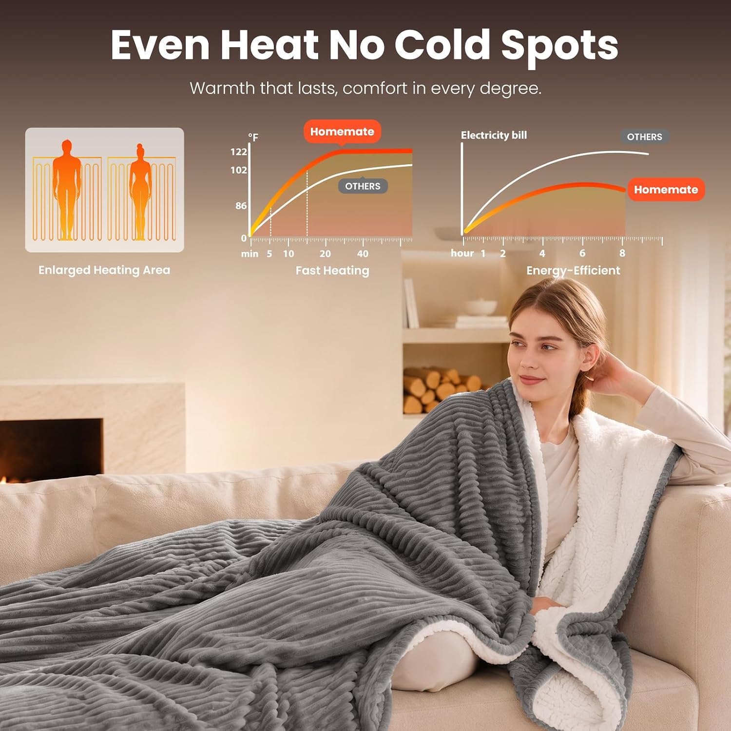 Detalle de Homemate Heated Blanket 50x60