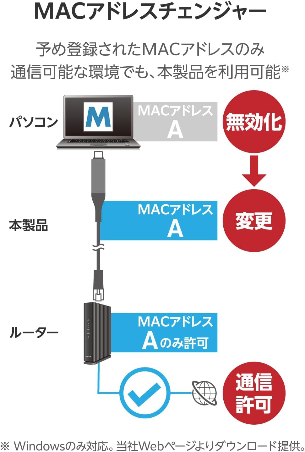 Detalle de エレコム ECLD-CL1G30BK USB Type-C有線LAN変換ケーブル Cat6・最大1Gbps・約3m