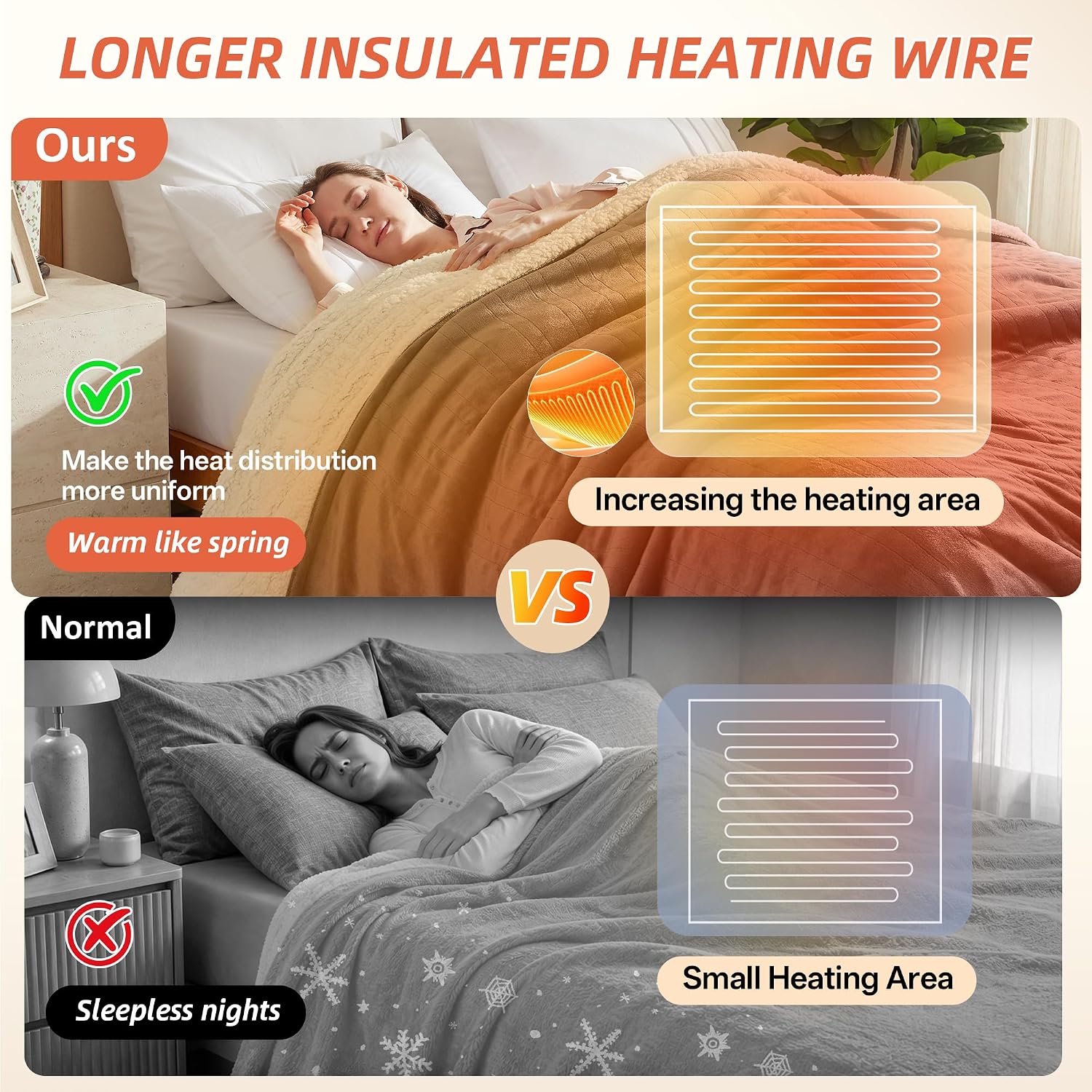 Detalle 1 de BEARKISS Electric Heated Blanket, 72 x 84 Inches