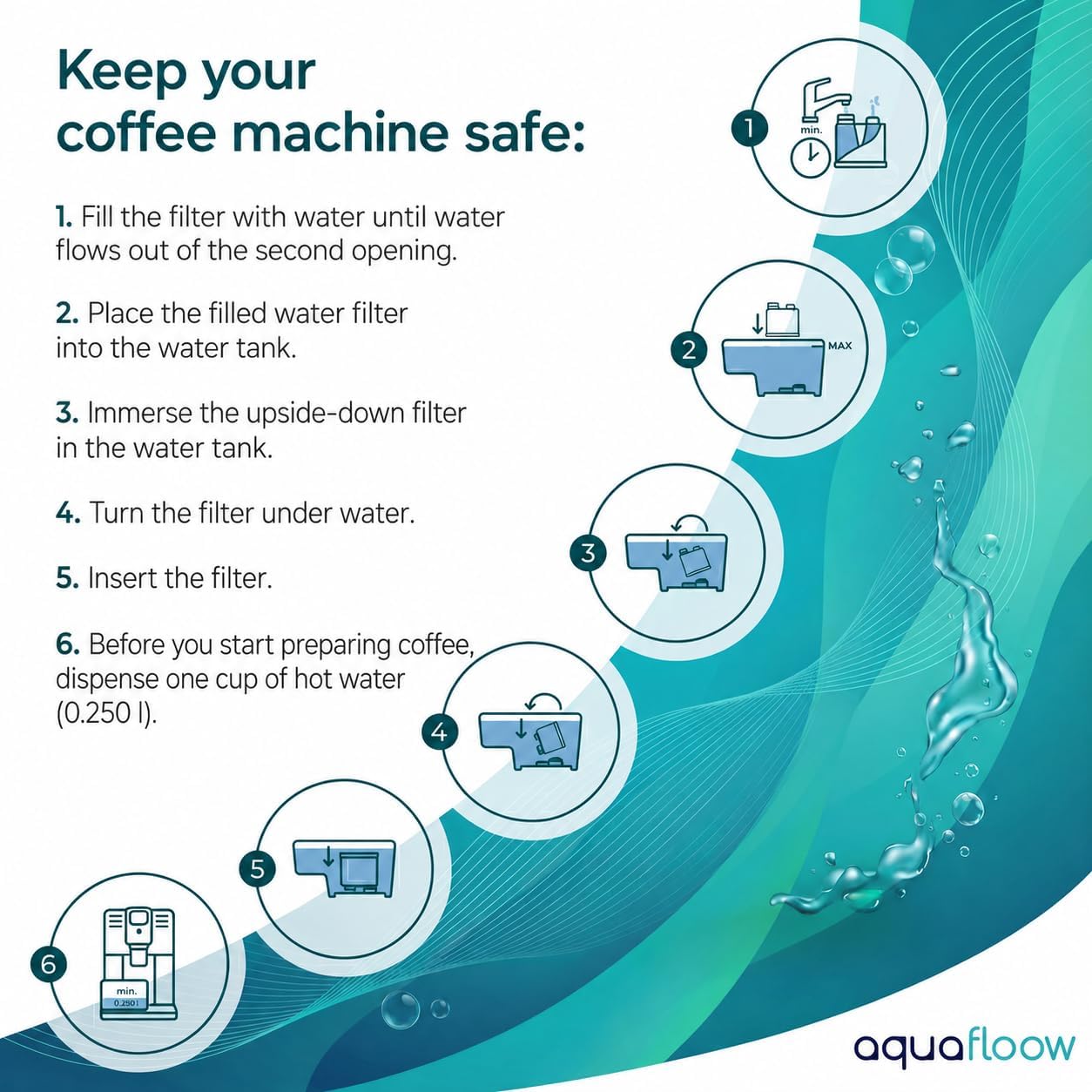 Thumbnail 6 de Aquafloow onderhoudsset voor Philips/Saeco volautomaten met AquaClean-filters