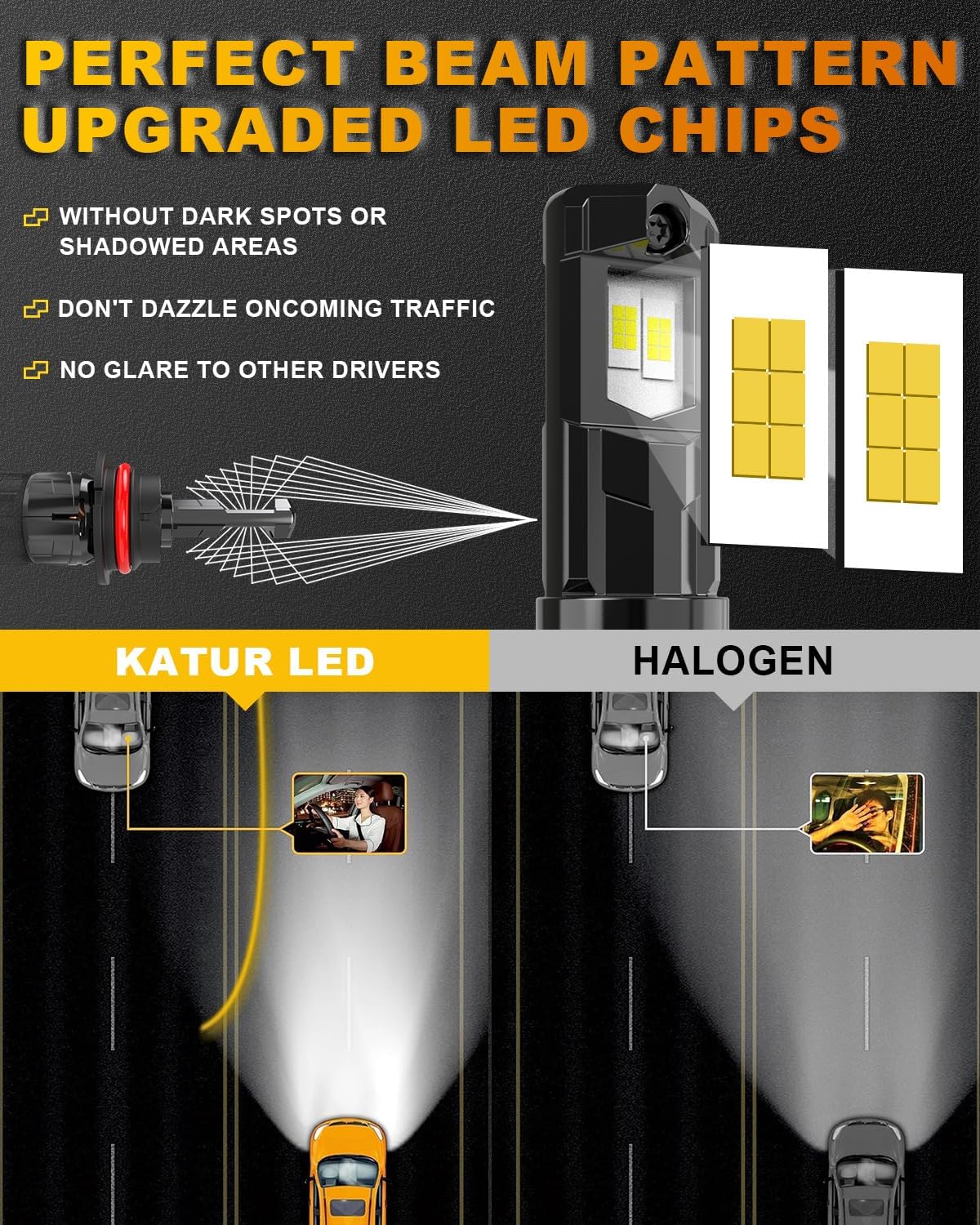 Detalle de KATUR H13 LED Headlight Bulbs 120W 30000LM – 1:1 Plug & Play, 6000K Xenon White (Pack of 2)