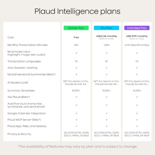 Detalle 2 de Plaud Note Pro AI Voice Recorder: Transcribe, Summarize, and Manage Meetings