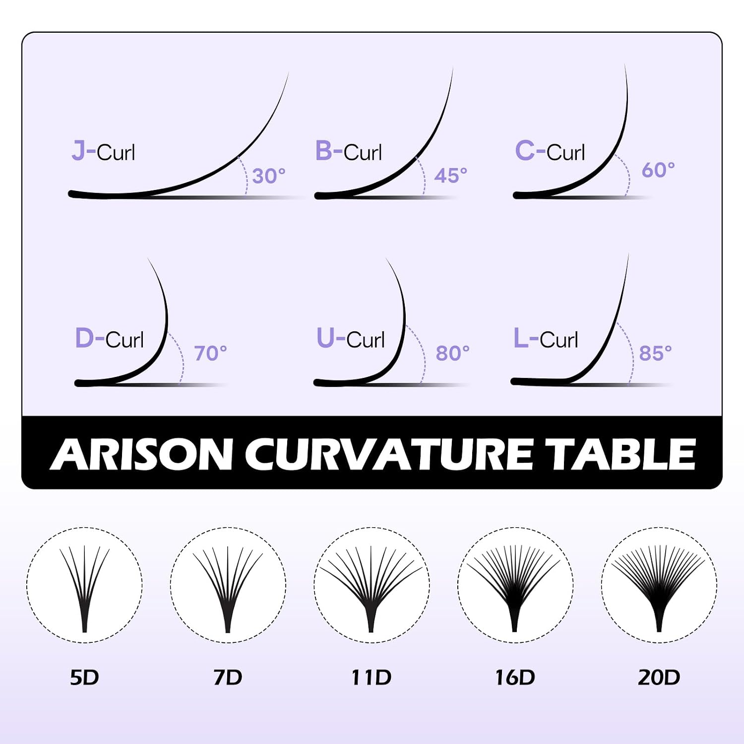 Detalle de Arison Lashes Easy Fan Lashes Wimpernverlängerung – 0,05 mm CC Curl, 8–15 mm gemischte Längen, matte Kunstfaser