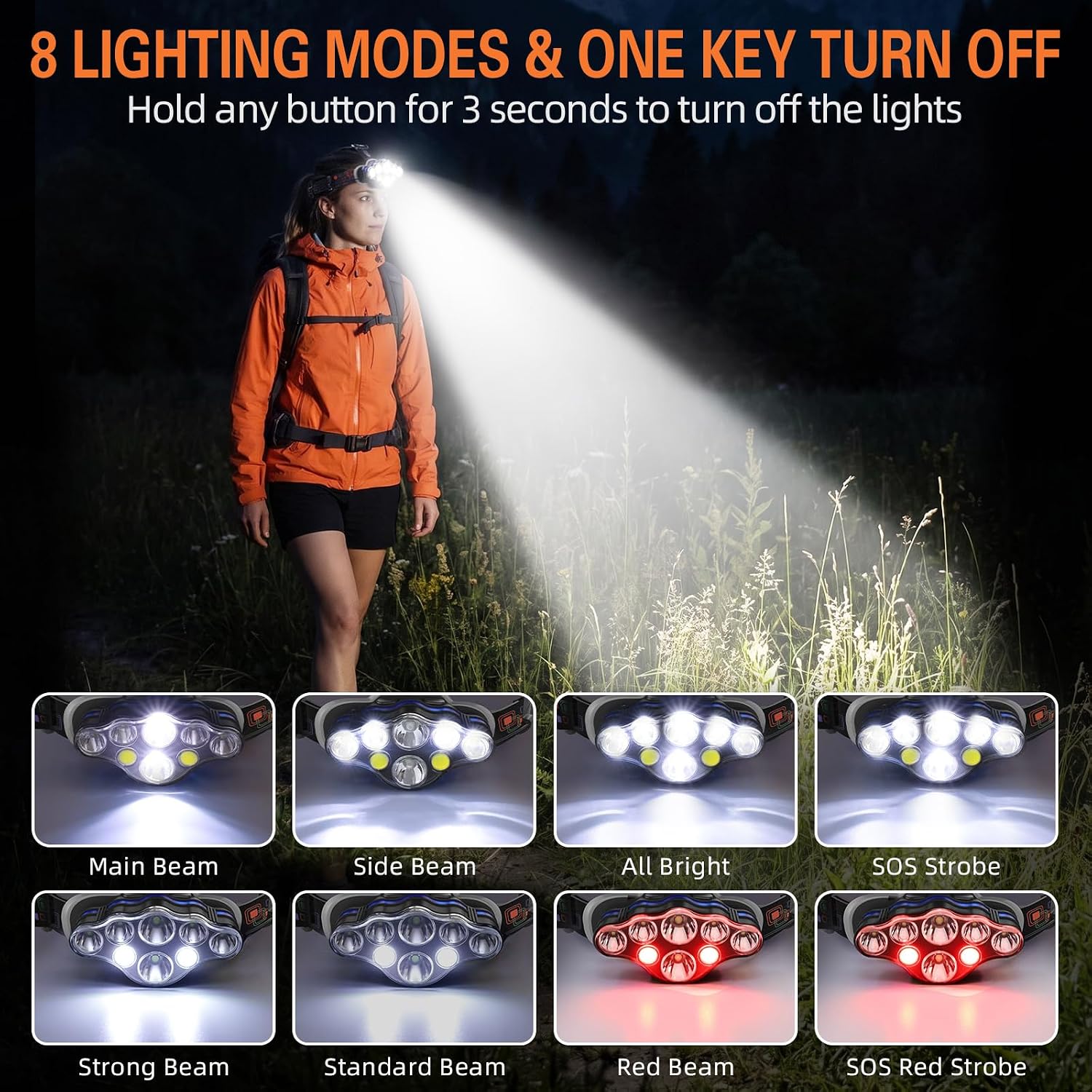 Detalle 2 de MIOISY TG-TD073 Rechargeable LED Headlamp 2-Pack, 8 Modes, IPX4