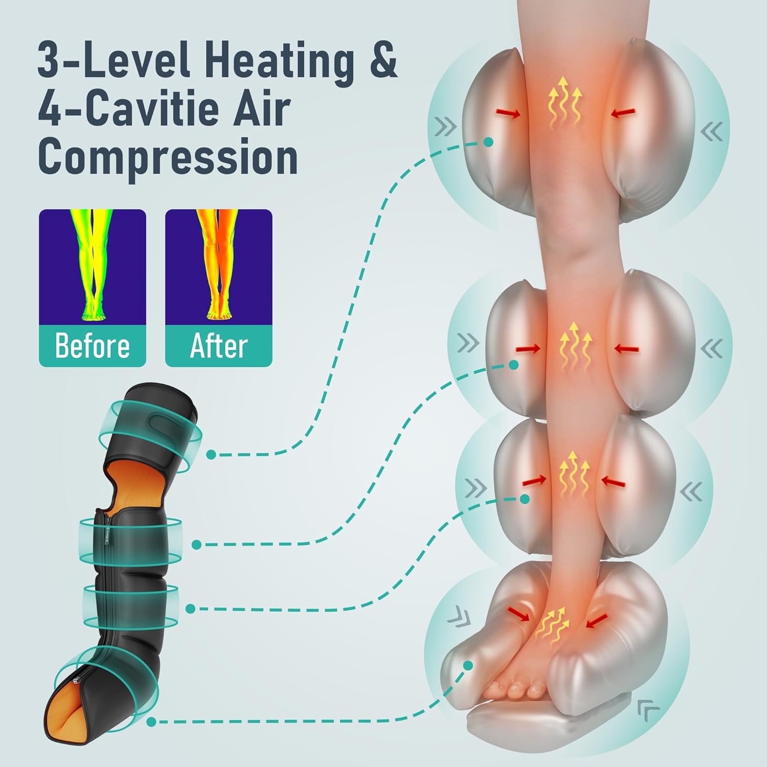 Thumbnail 4 de QUINEAR Leg Massager 3-in-1 with Heat