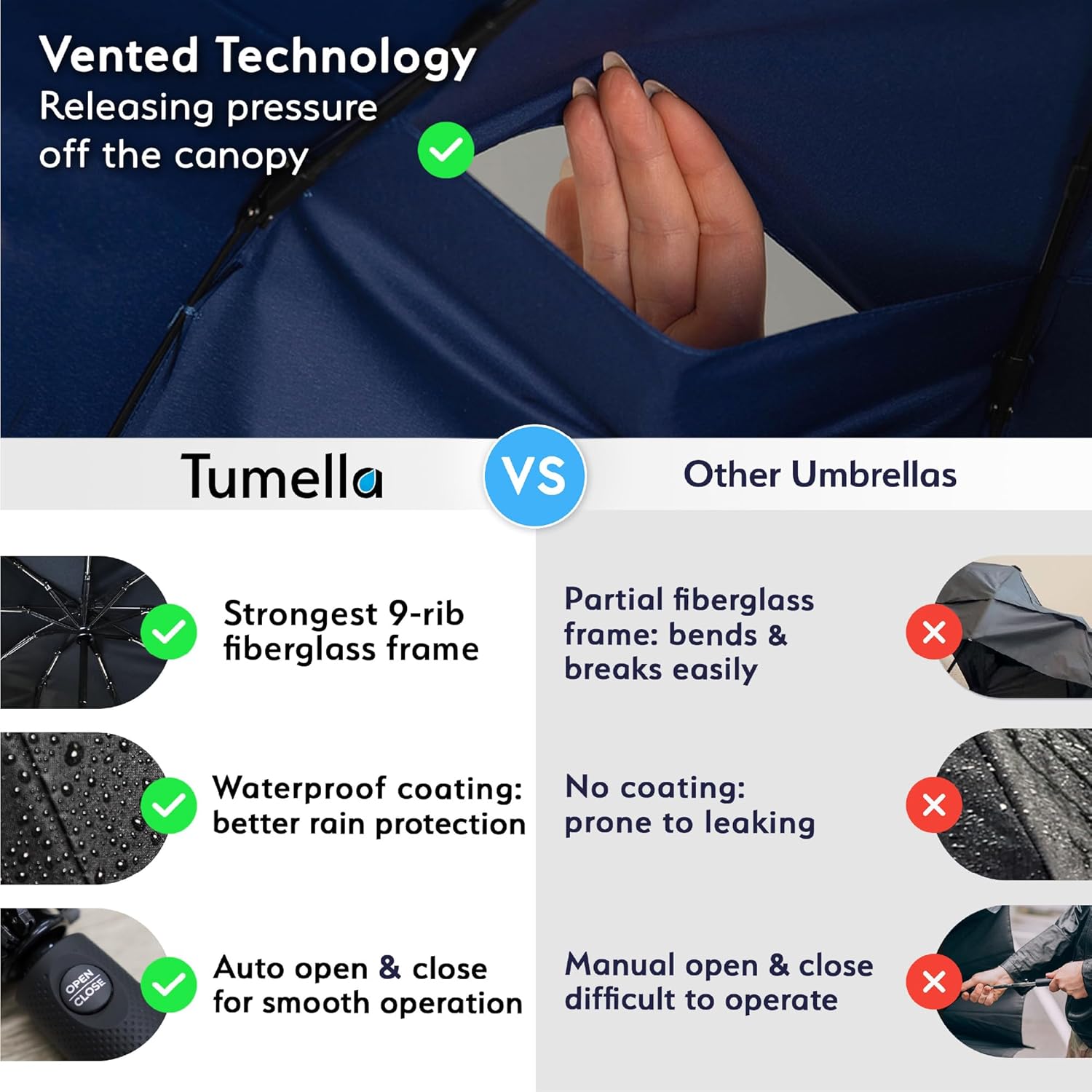 Detalle 2 de TUMELLA Strongest Windproof Travel Umbrella 42in ☔