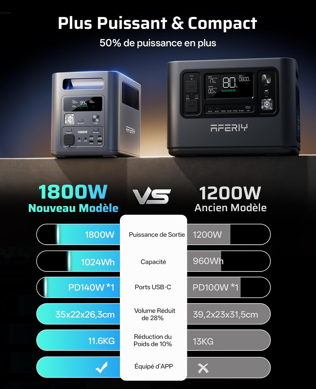 Thumbnail 3 de AFERIY Station Électrique Portable 1800W 1024Wh – Générateur Solaire avec UPS et BMS