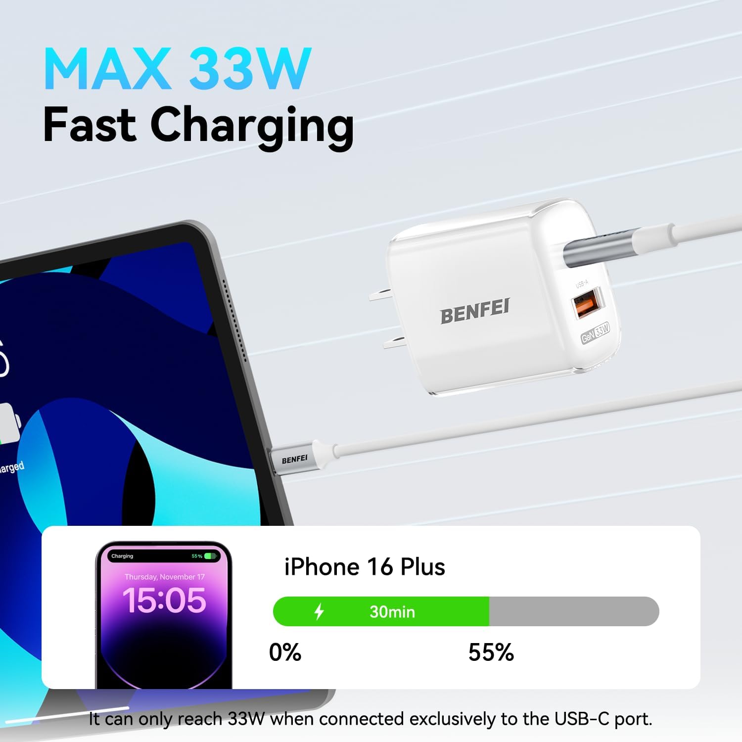 Detalle 2 de BENFEI 33W GaN II USB-C Charger, 2-Port USB-C and USB-A, White
