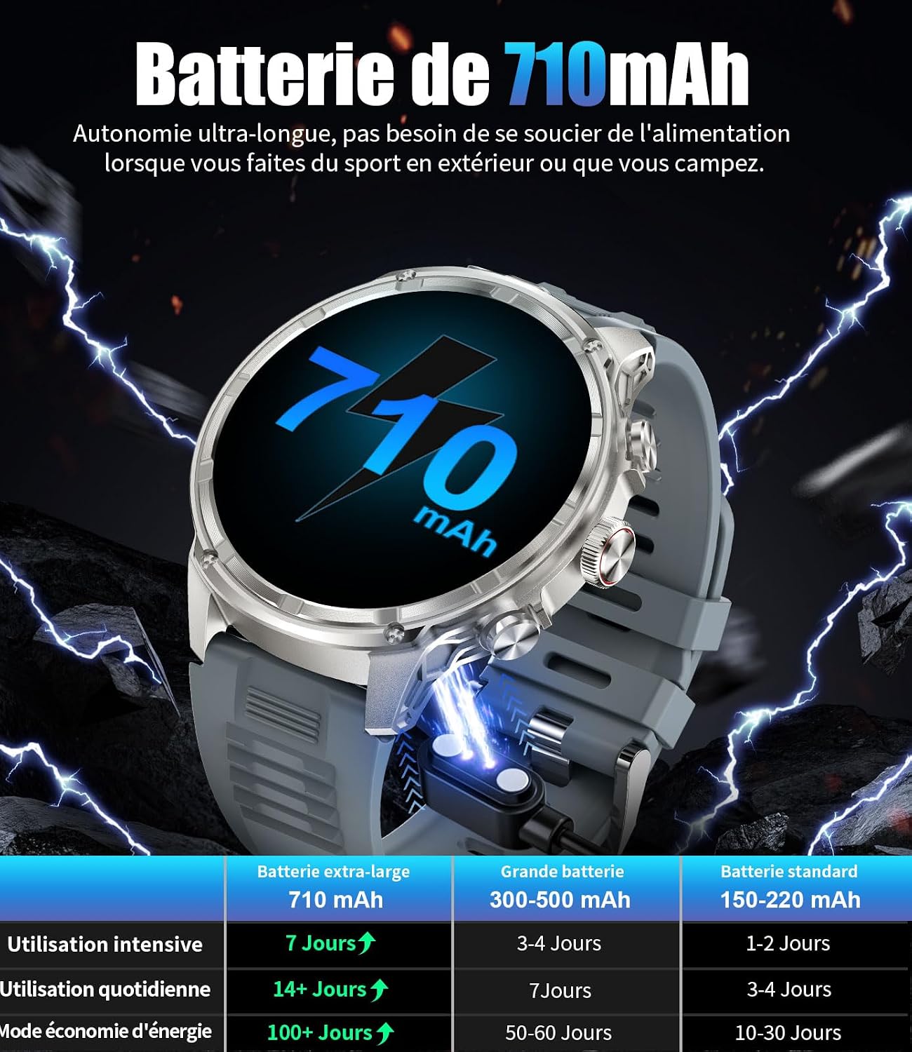 Detalle de LIGE Montre Militaire 1,85''