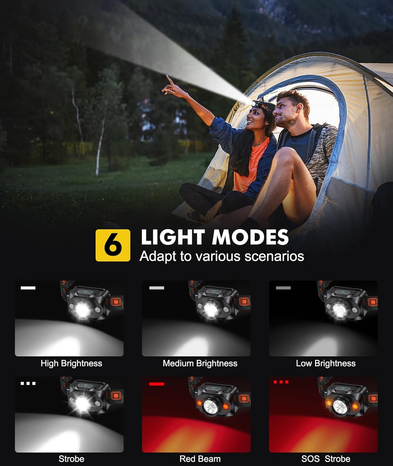 Detalle de Rolgno Head Torch 2000mAh rechargeable headlamp ๐ฆ