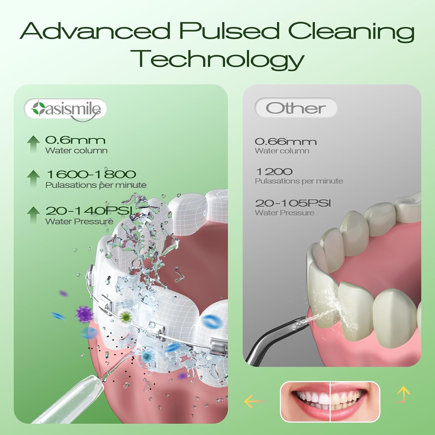 Detalle de OasiSmile Water Flosser, 350 mL