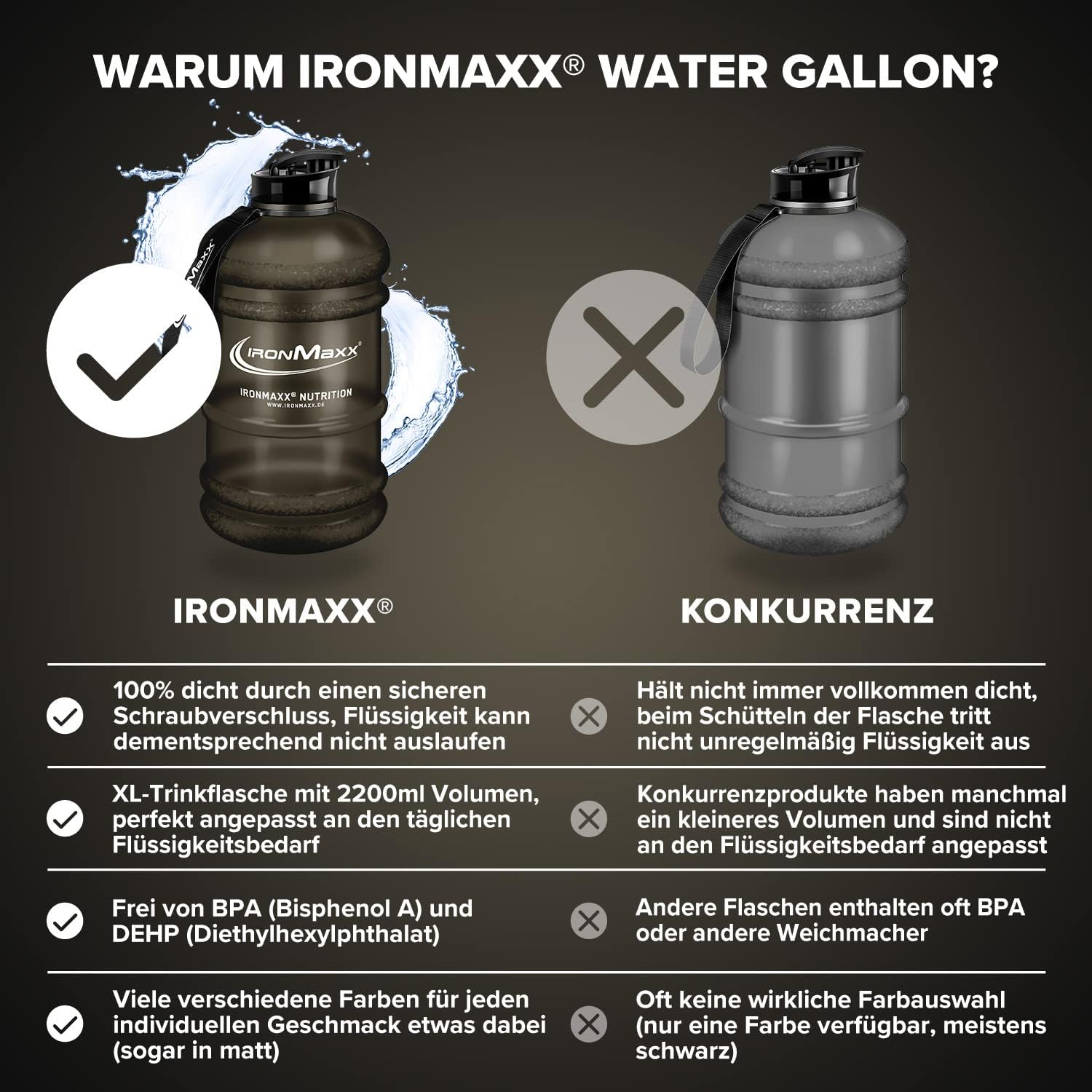Thumbnail 2 de IronMaxx Water Gallon Frosted Black 2200ml – BPA/DEHP-frei, auslaufsicher & mit Tragegriff